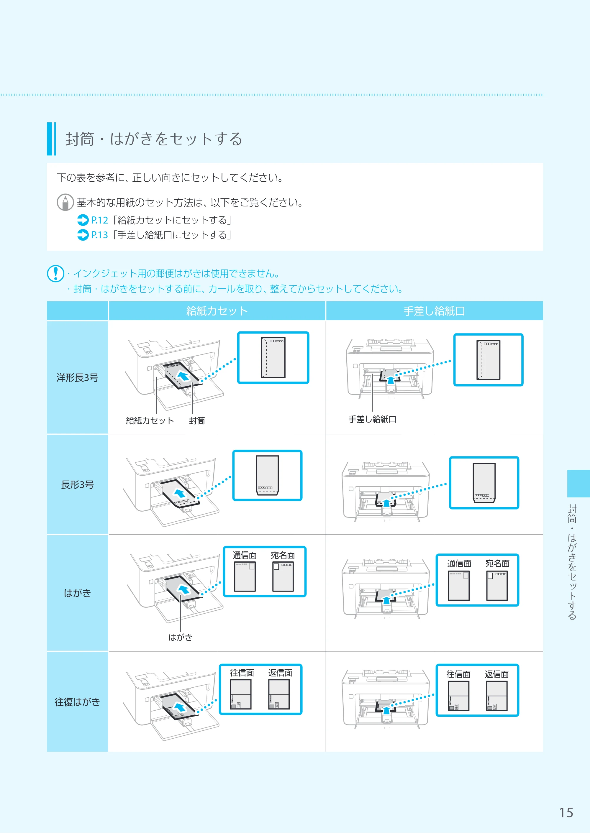 キヤノン LBP162/LBP162L/LBP161 はじめにお読みください 2019年5月15日掲載（PDF：6.59MB） — 原本ページ — 15ページ