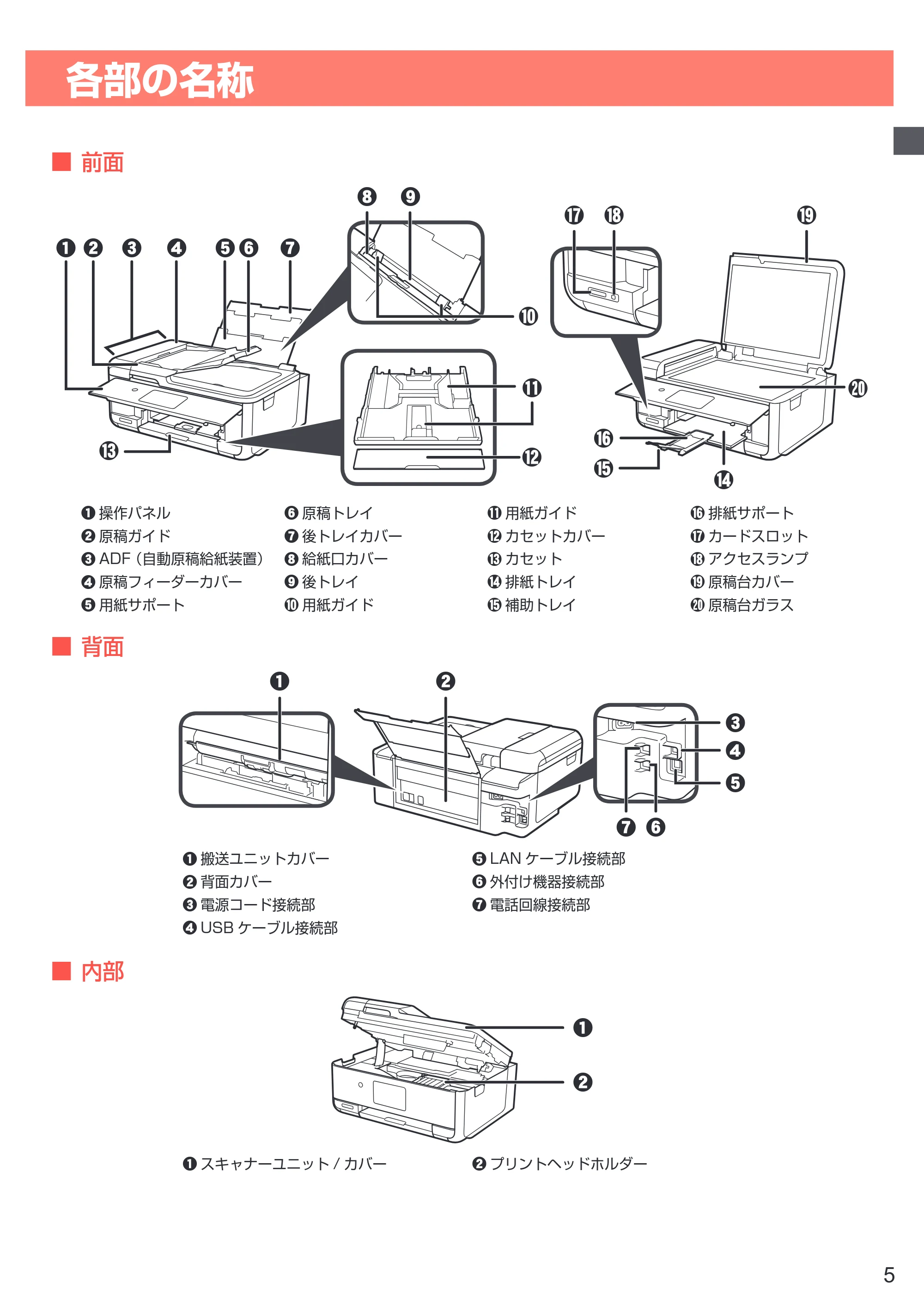 キヤノン PIXUS TR8530 設置・基本操作マニュアル（PDF：7.45MB） — 各部の名称 — 原本ページ — 7ページ