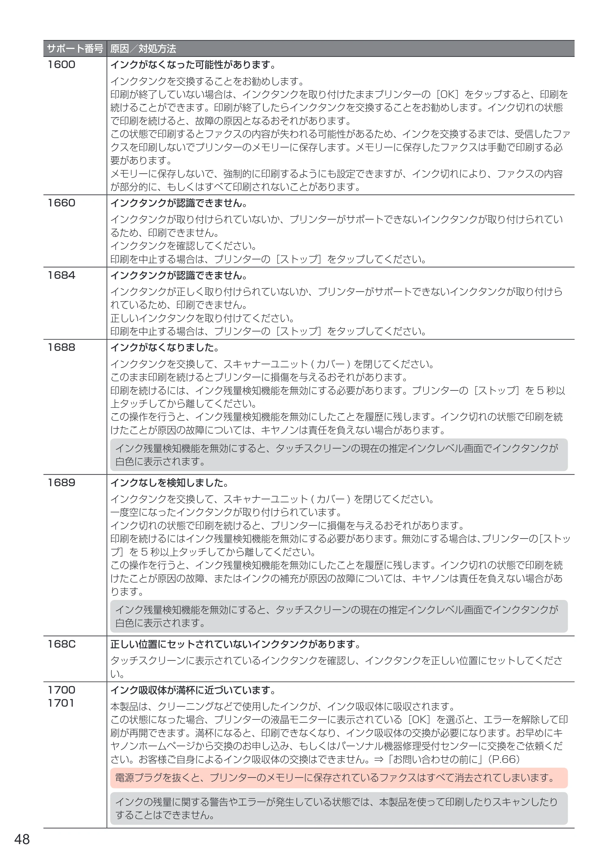 キヤノン PIXUS TR8530 設置・基本操作マニュアル（PDF：7.45MB） — 原本ページ — 50ページ
