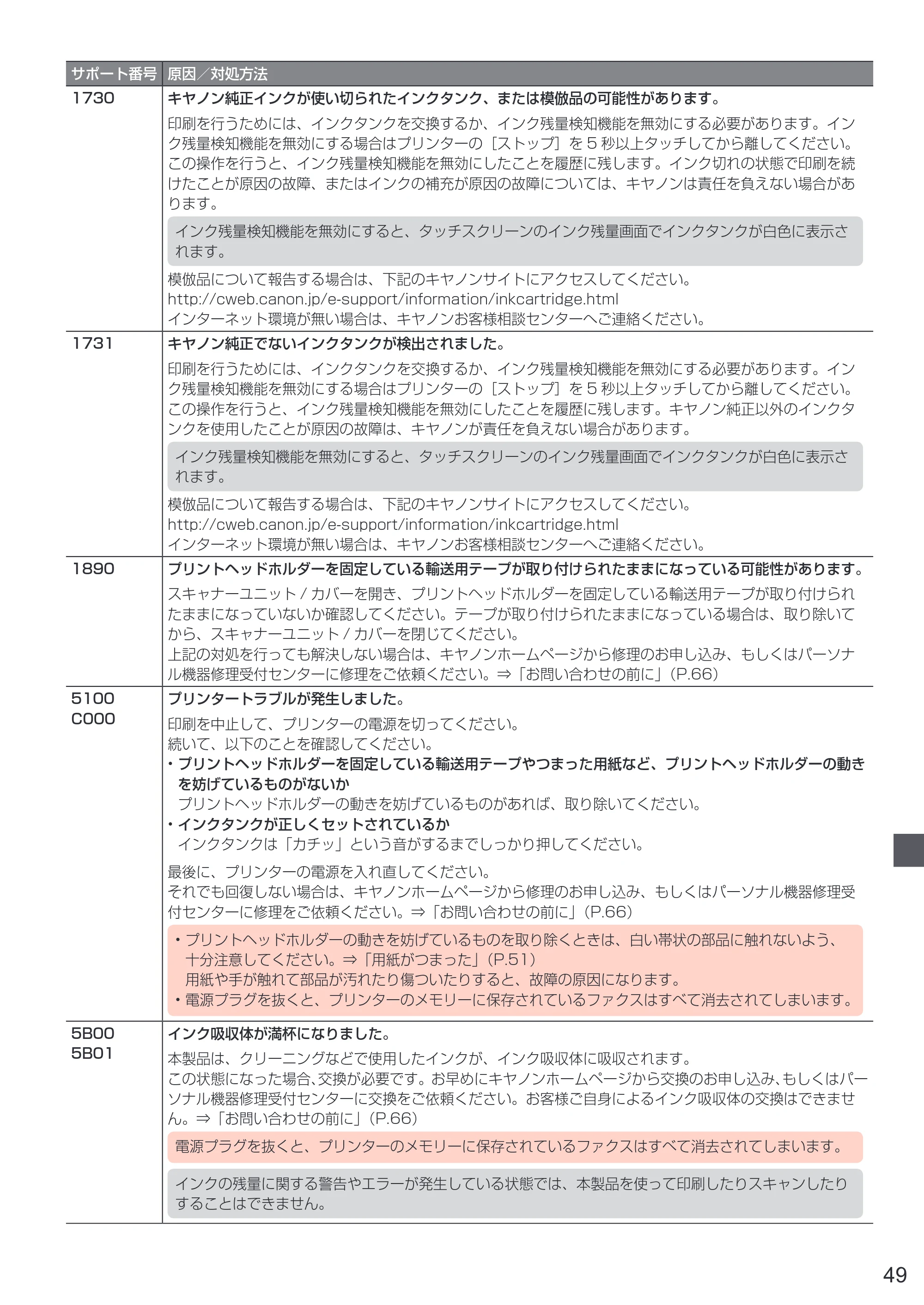 キヤノン PIXUS TR8530 設置・基本操作マニュアル（PDF：7.45MB） — 原本ページ — 51ページ