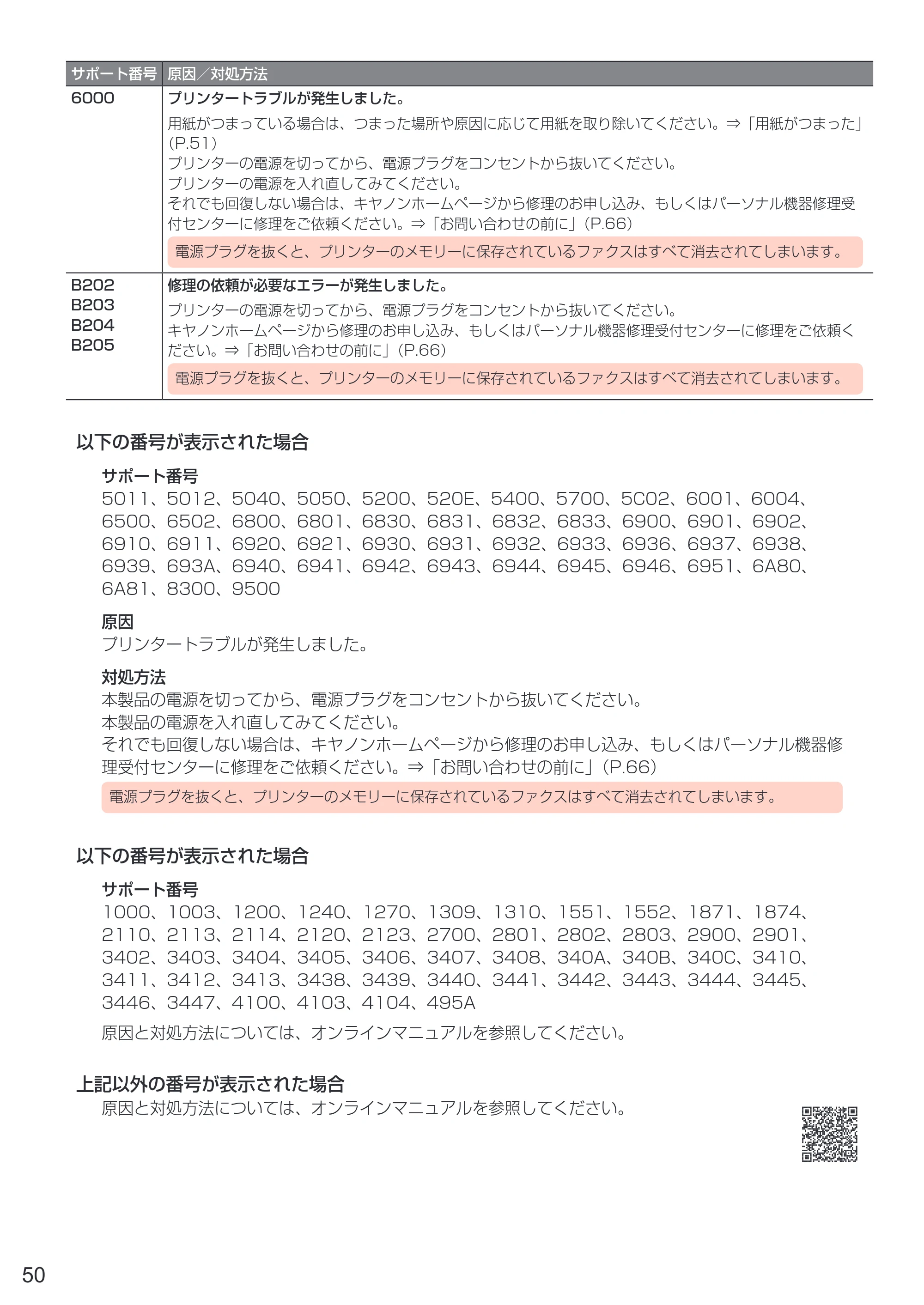 キヤノン PIXUS TR8530 設置・基本操作マニュアル（PDF：7.45MB） — 原本ページ — 52ページ