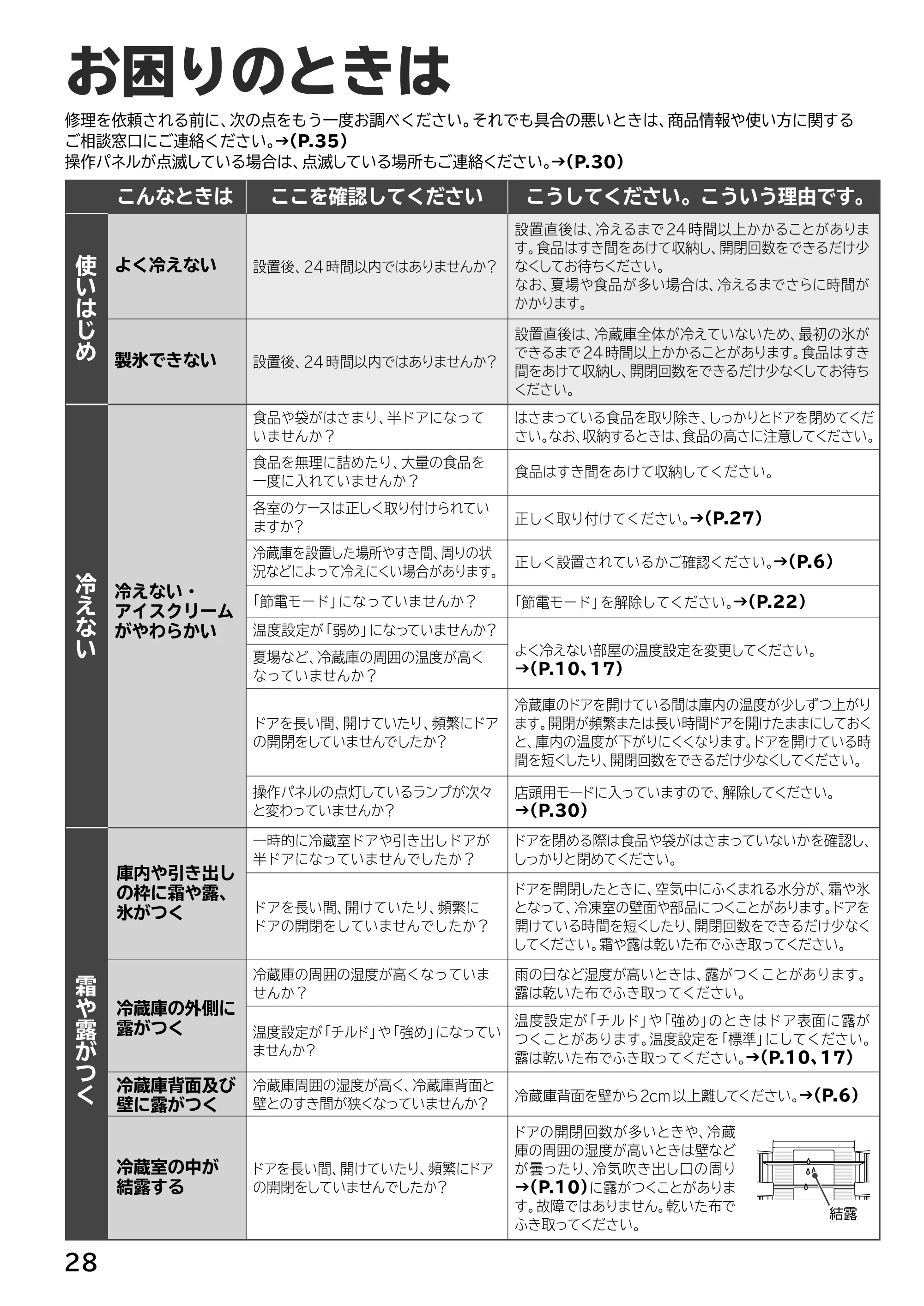 日立 R-H54XG 取扱説明書 — お困りのときは — 原本ページ — 28ページ
