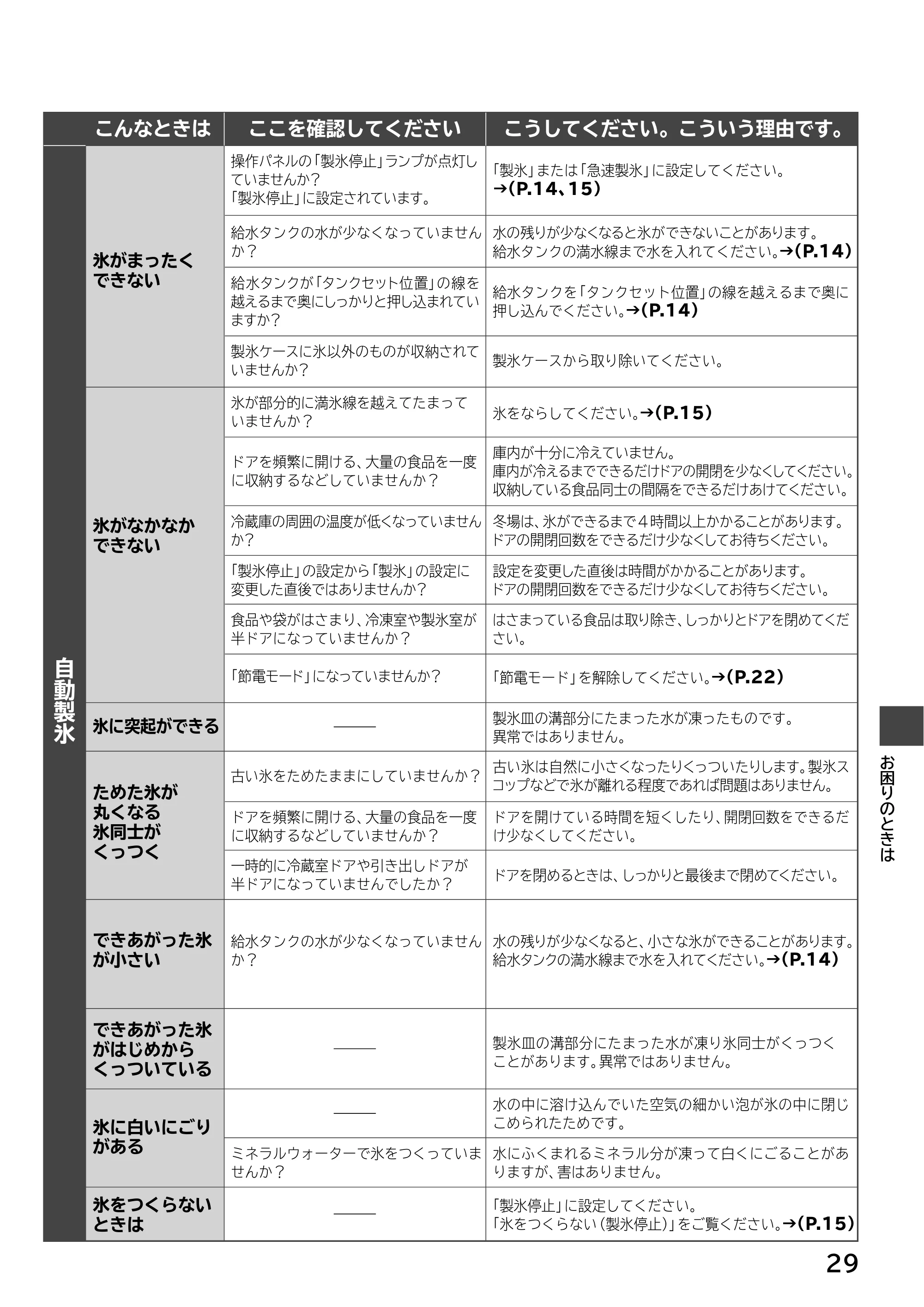 日立 R-H54XG 取扱説明書 — 原本ページ — 29ページ