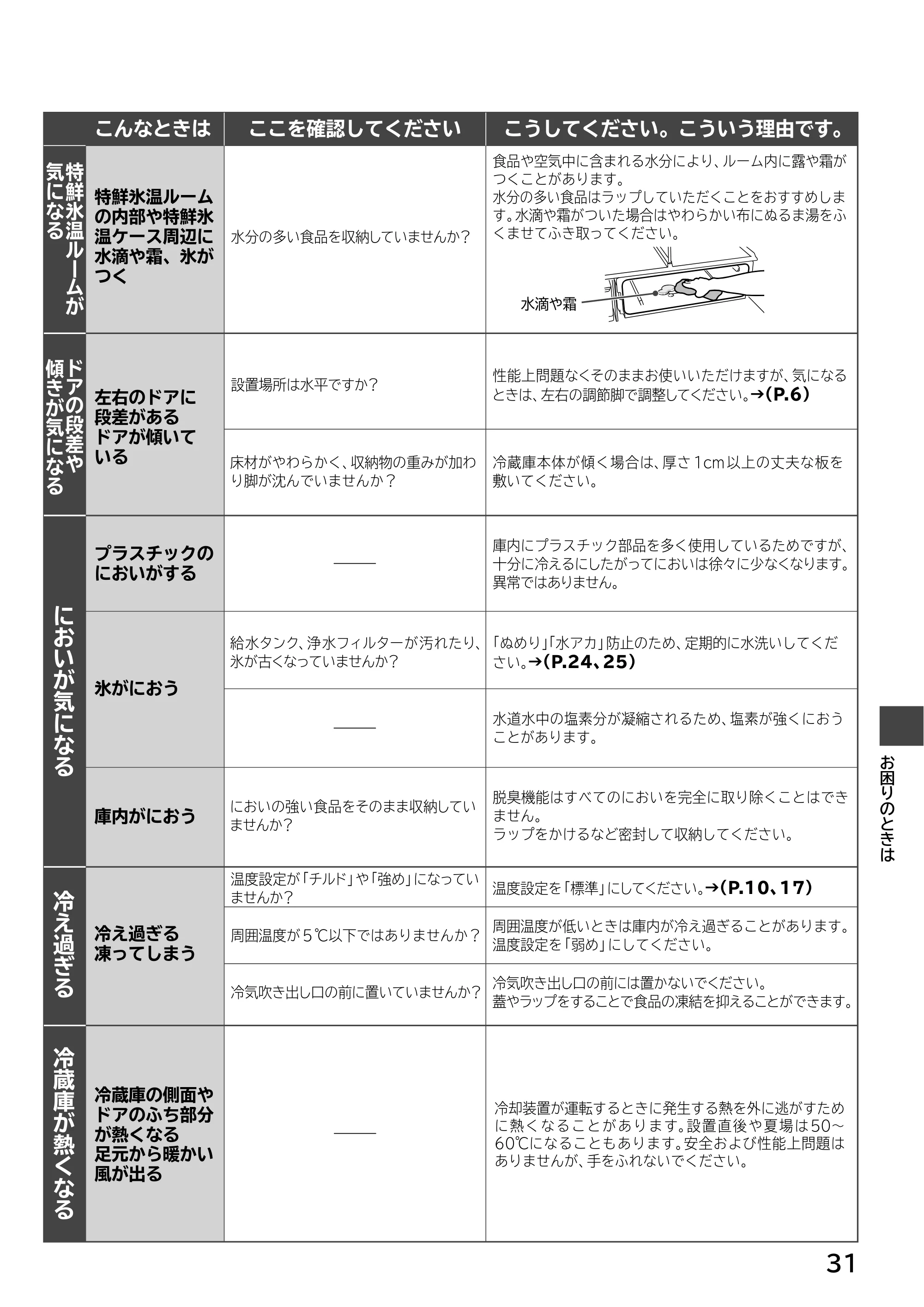 日立 R-H54XG 取扱説明書 — 原本ページ — 31ページ