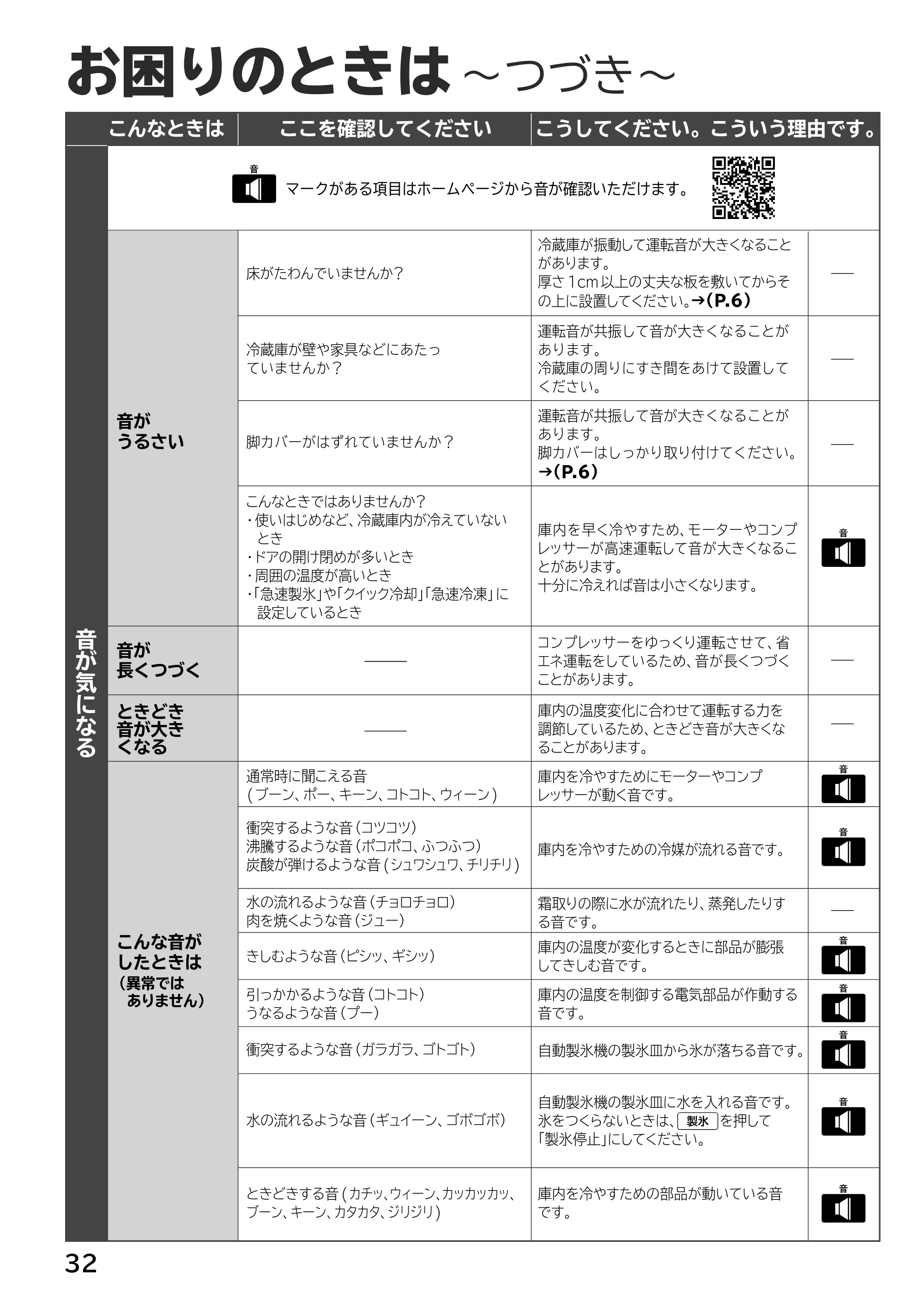 日立 R-H54XG 取扱説明書 — 原本ページ — 32ページ