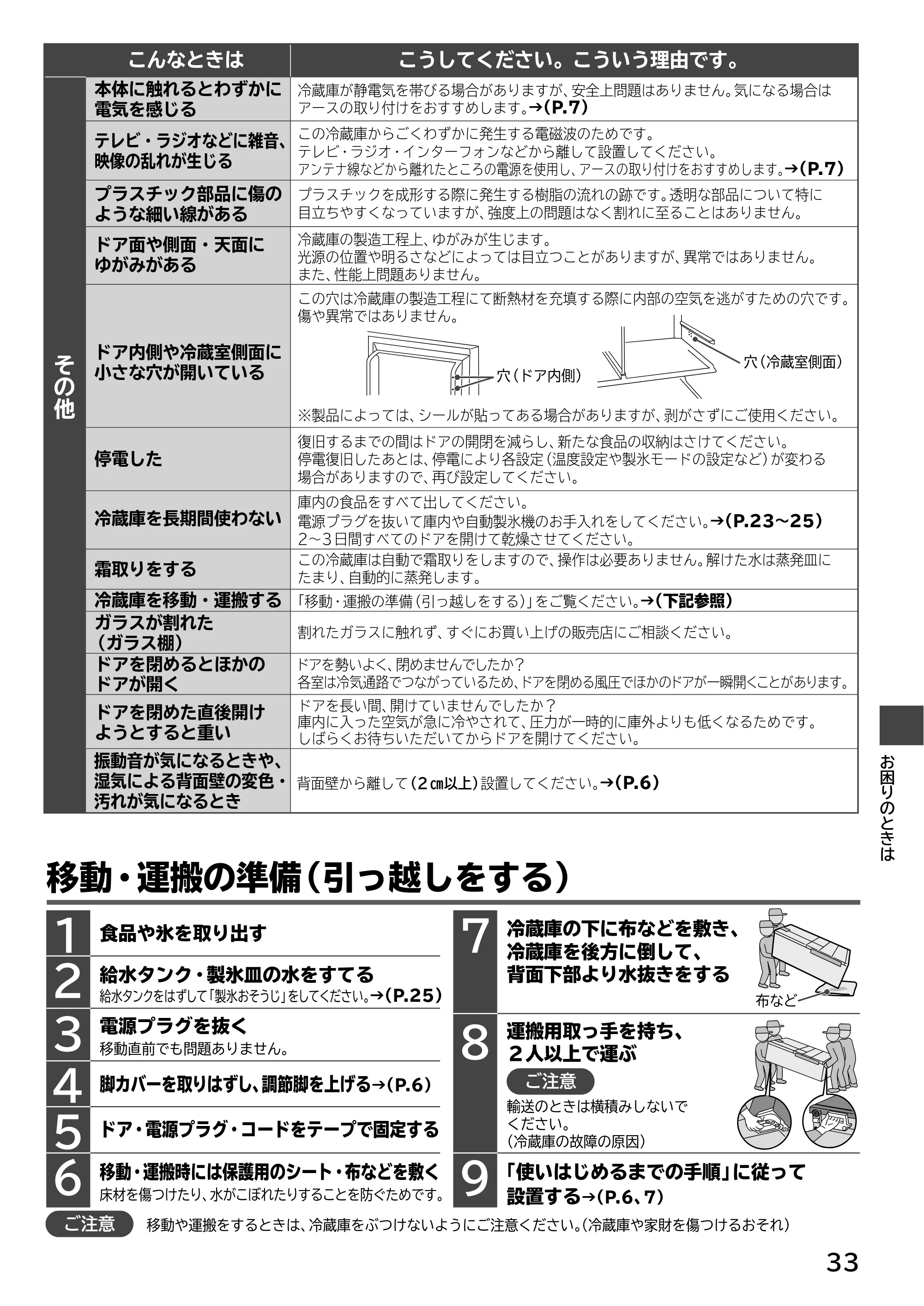 日立 R-H54XG 取扱説明書 — 原本ページ — 33ページ