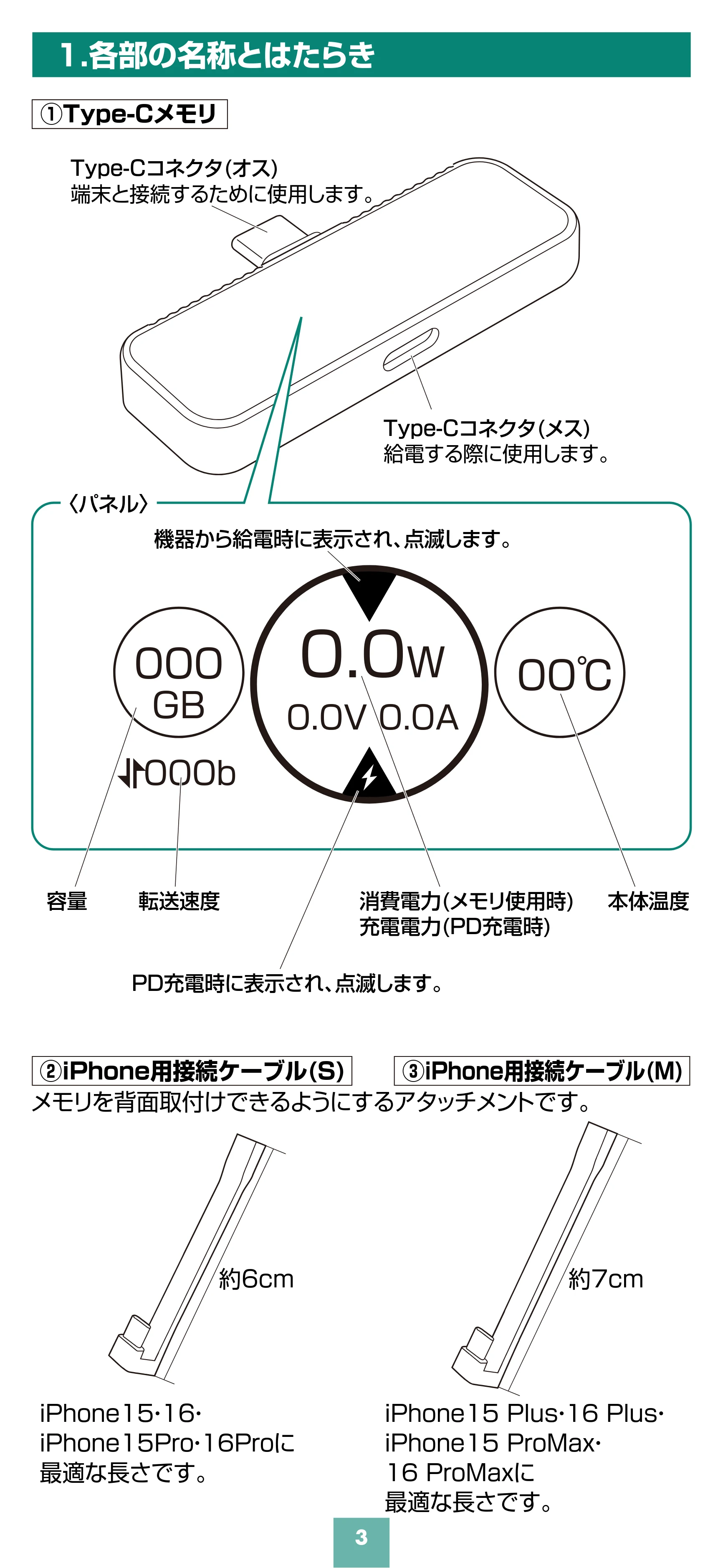 サンワサプライ 600-IPCLED128G / 600-IPCLED256G / 600-IPCLED512G 取扱説明書 — 原本ページ — 3ページ