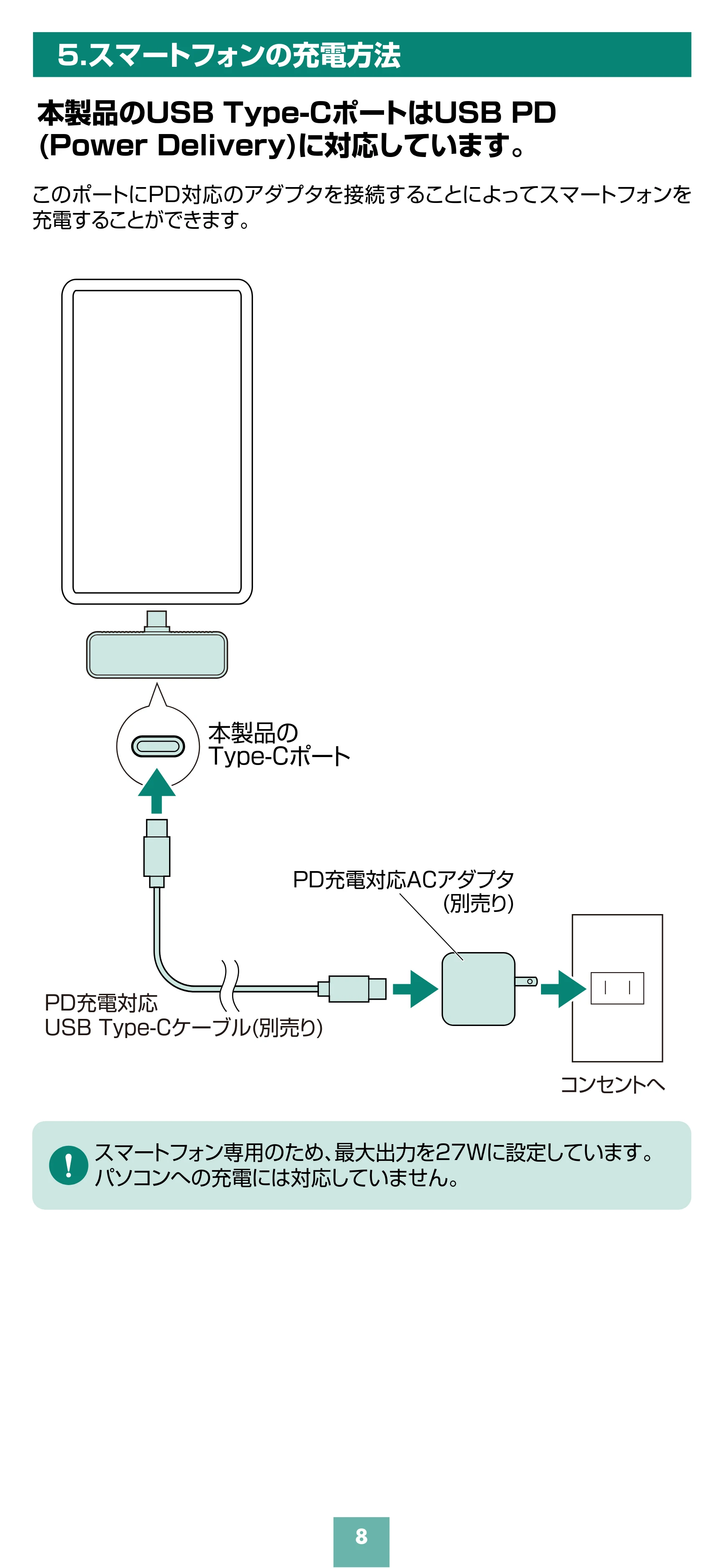 サンワサプライ 600-IPCLED128G / 600-IPCLED256G / 600-IPCLED512G 取扱説明書 — 原本ページ — 8ページ