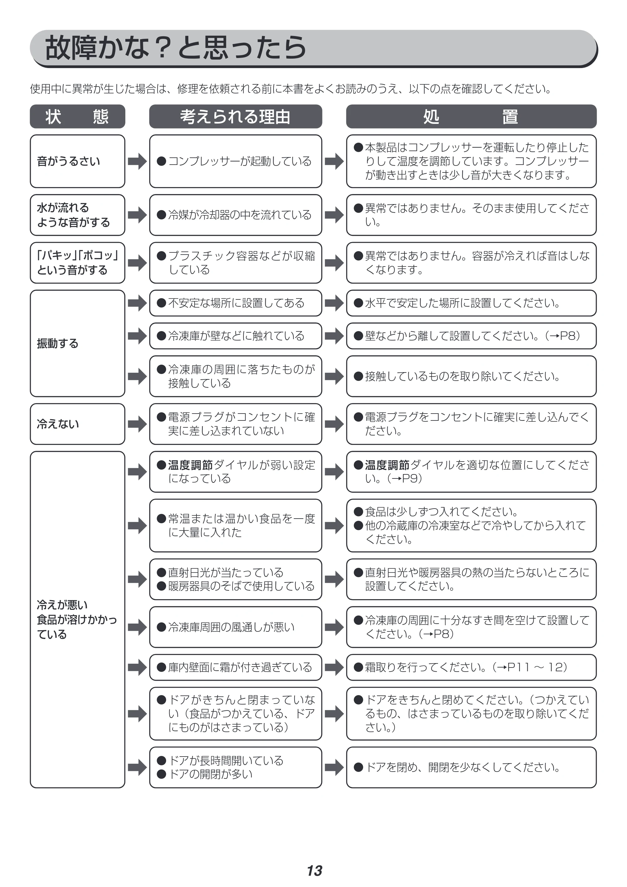 アイリスオーヤマ ICSD-10C 取扱説明書 — 原本ページ — 13ページ