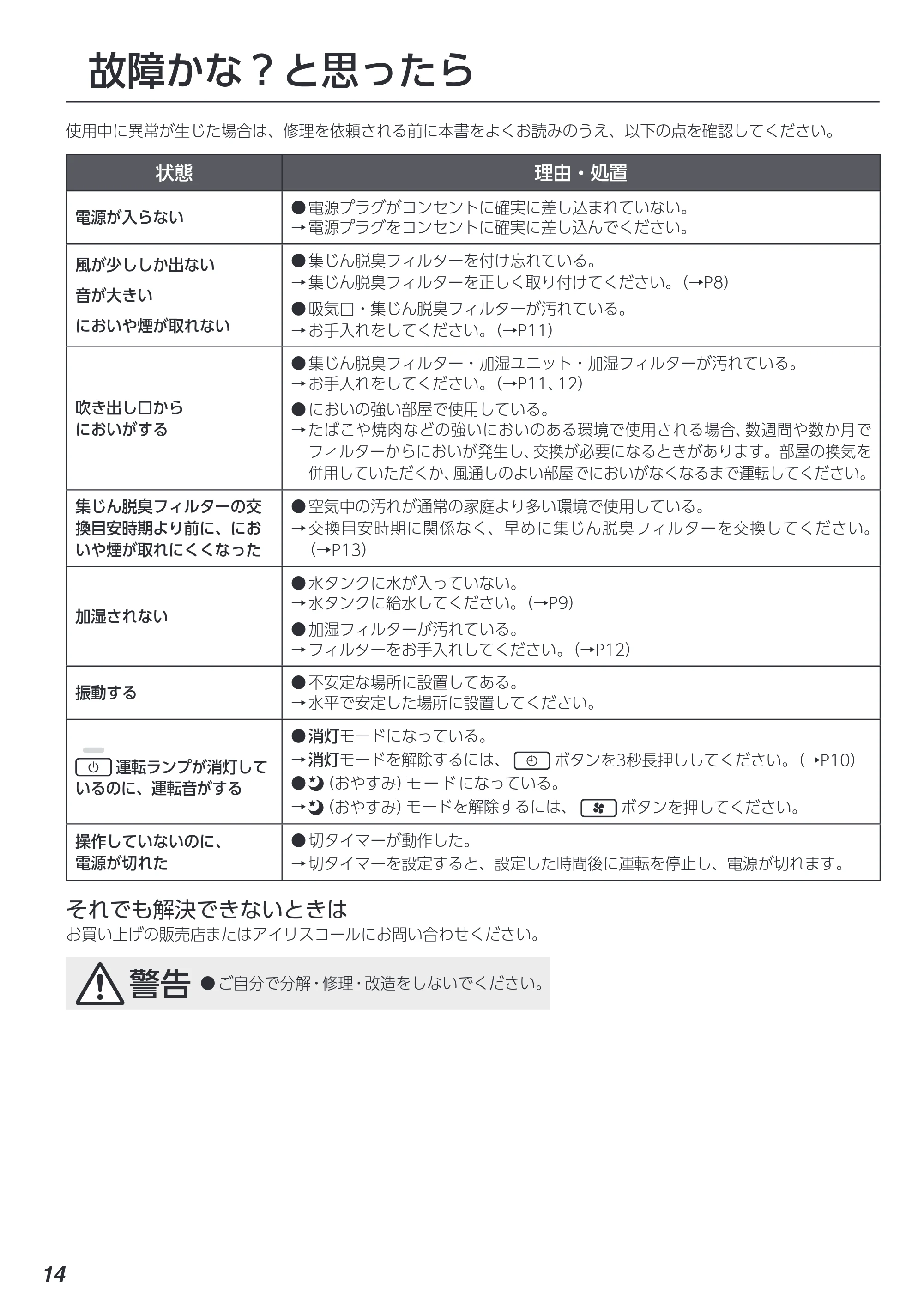 アイリスオーヤマ AAP-SH30A 取扱説明書 — 原本ページ — 14ページ