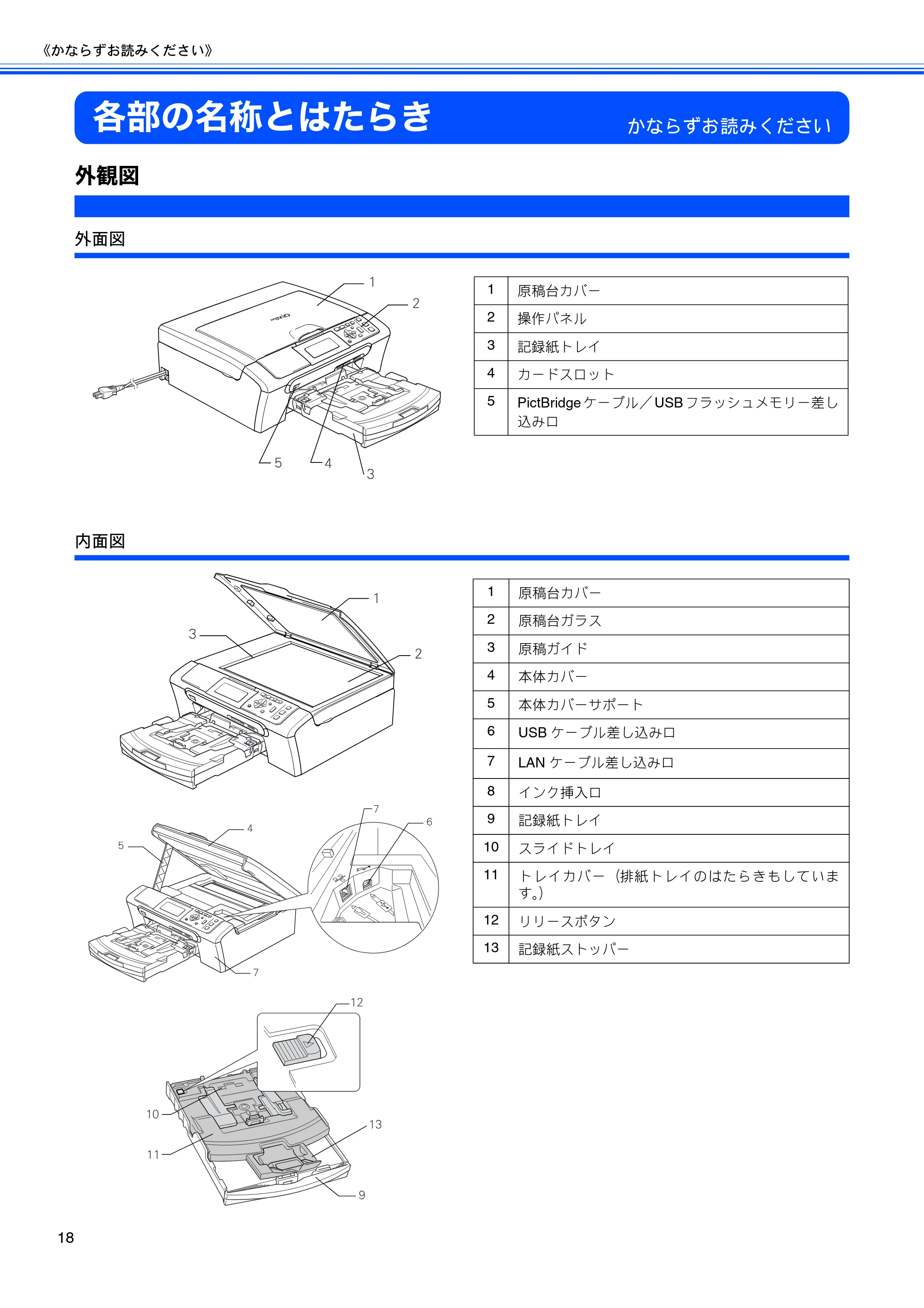 ブラザー DCP-770CN 取扱説明書（本体） — 各部の名称とはたらき — 原本ページ — 20ページ