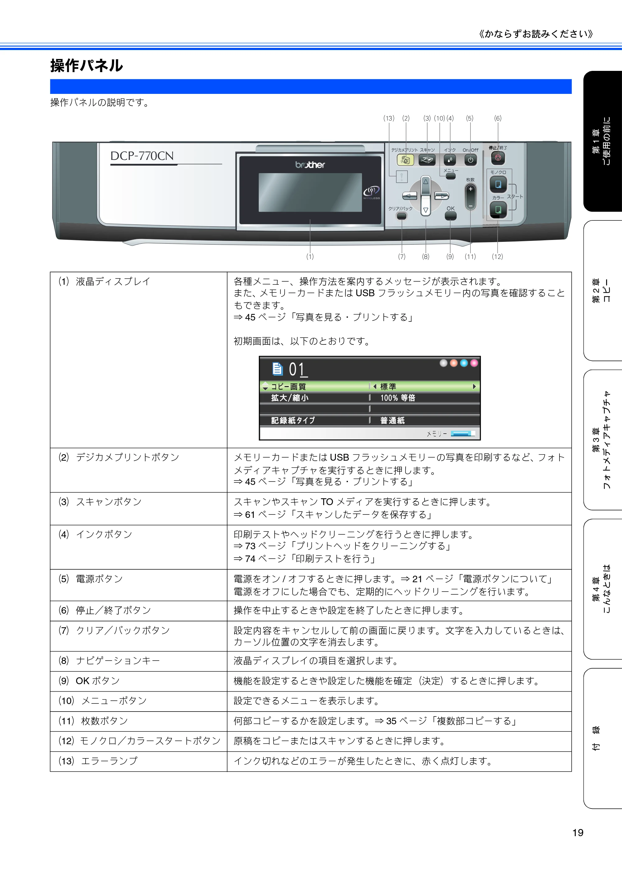 ブラザー DCP-770CN 取扱説明書（本体） — 操作パネル — 原本ページ — 21ページ