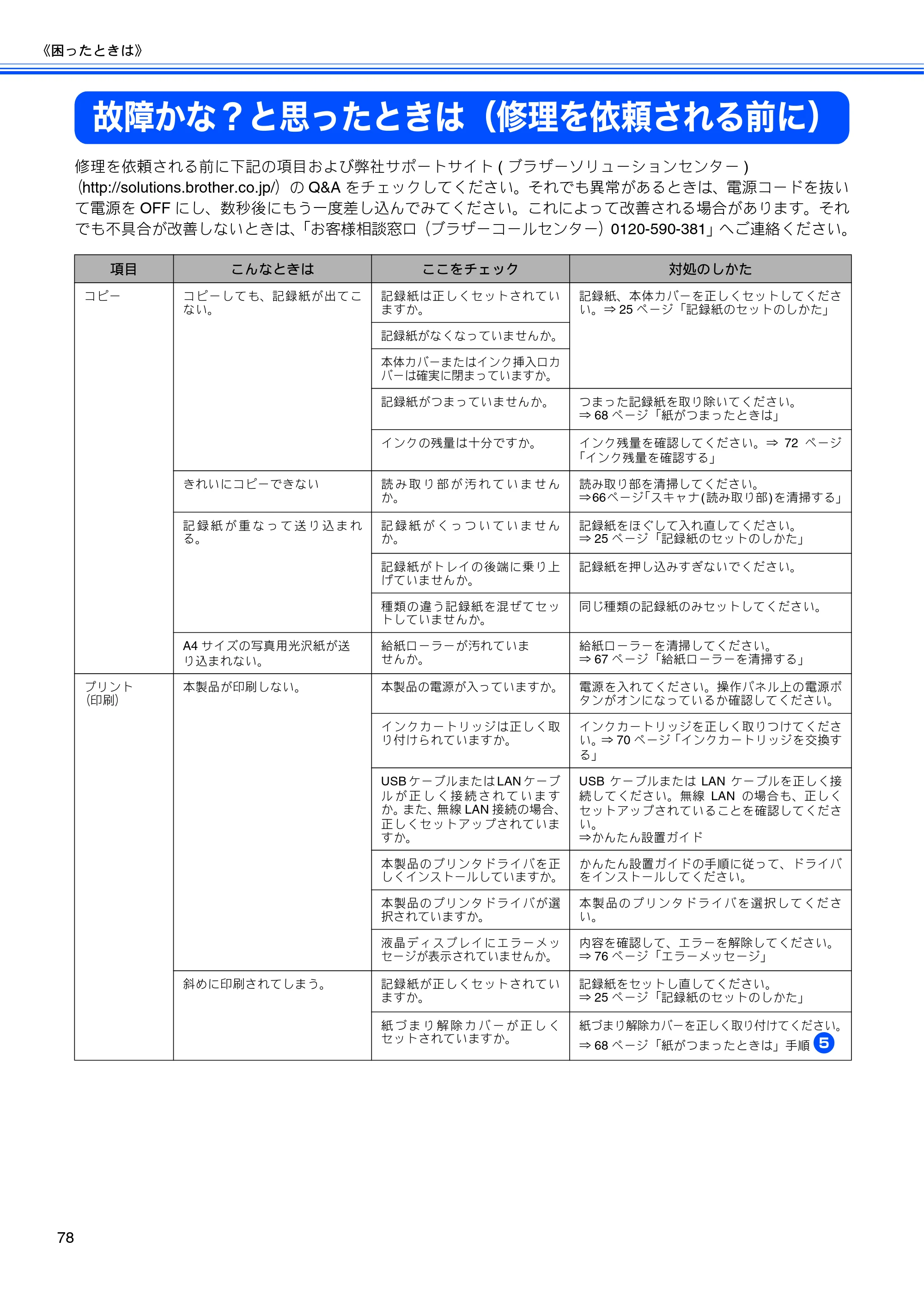 ブラザー DCP-770CN 取扱説明書（本体） — 故障かな？と思ったときは（修理を依頼される前に） — 原本ページ — 80ページ