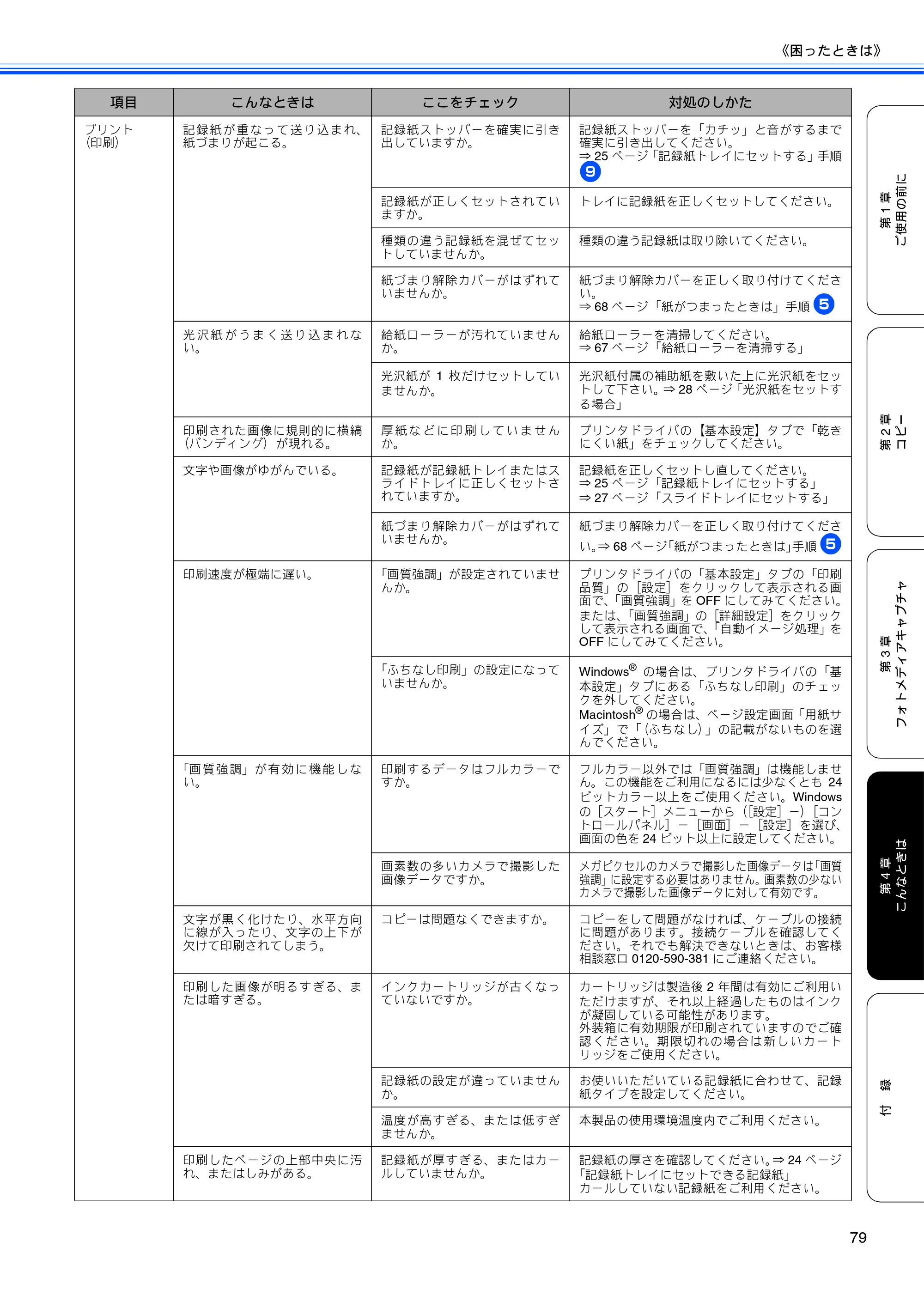 ブラザー DCP-770CN 取扱説明書（本体） — 原本ページ — 81ページ