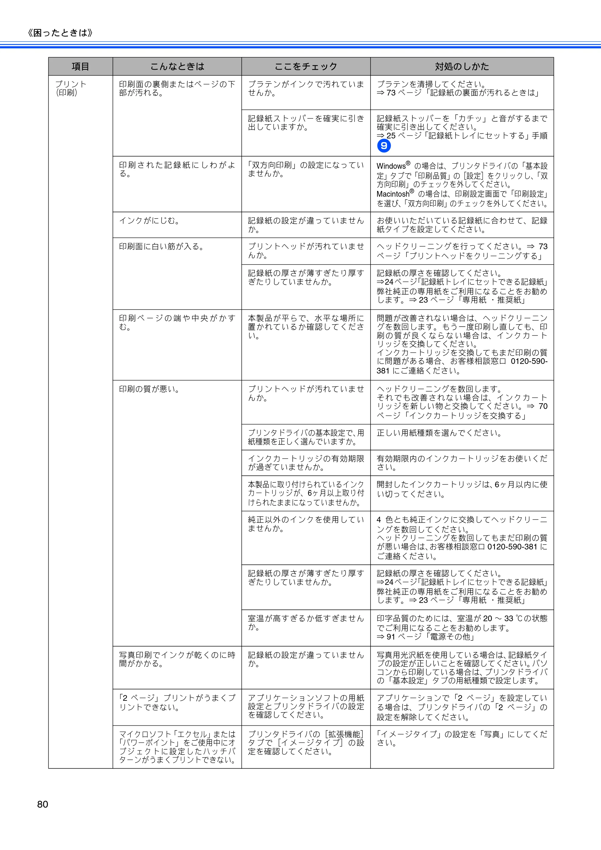 ブラザー DCP-770CN 取扱説明書（本体） — 原本ページ — 82ページ