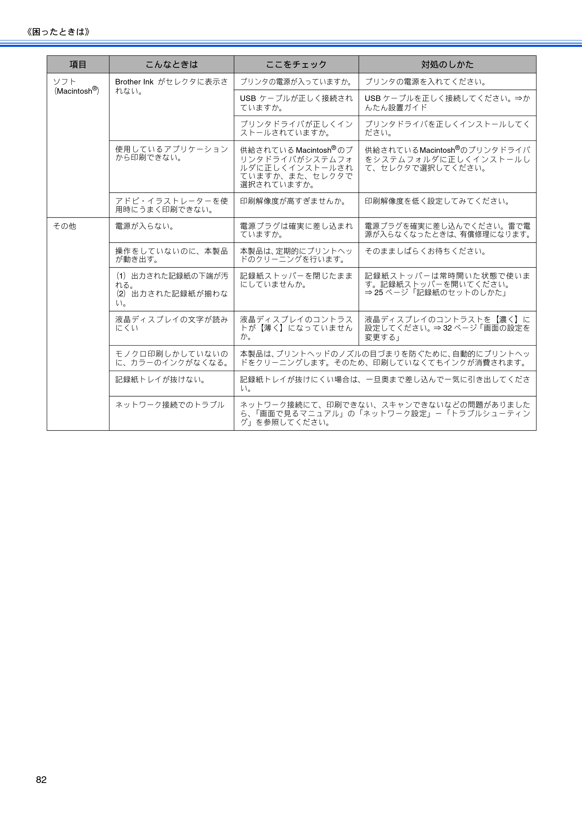 ブラザー DCP-770CN 取扱説明書（本体） — 原本ページ — 84ページ