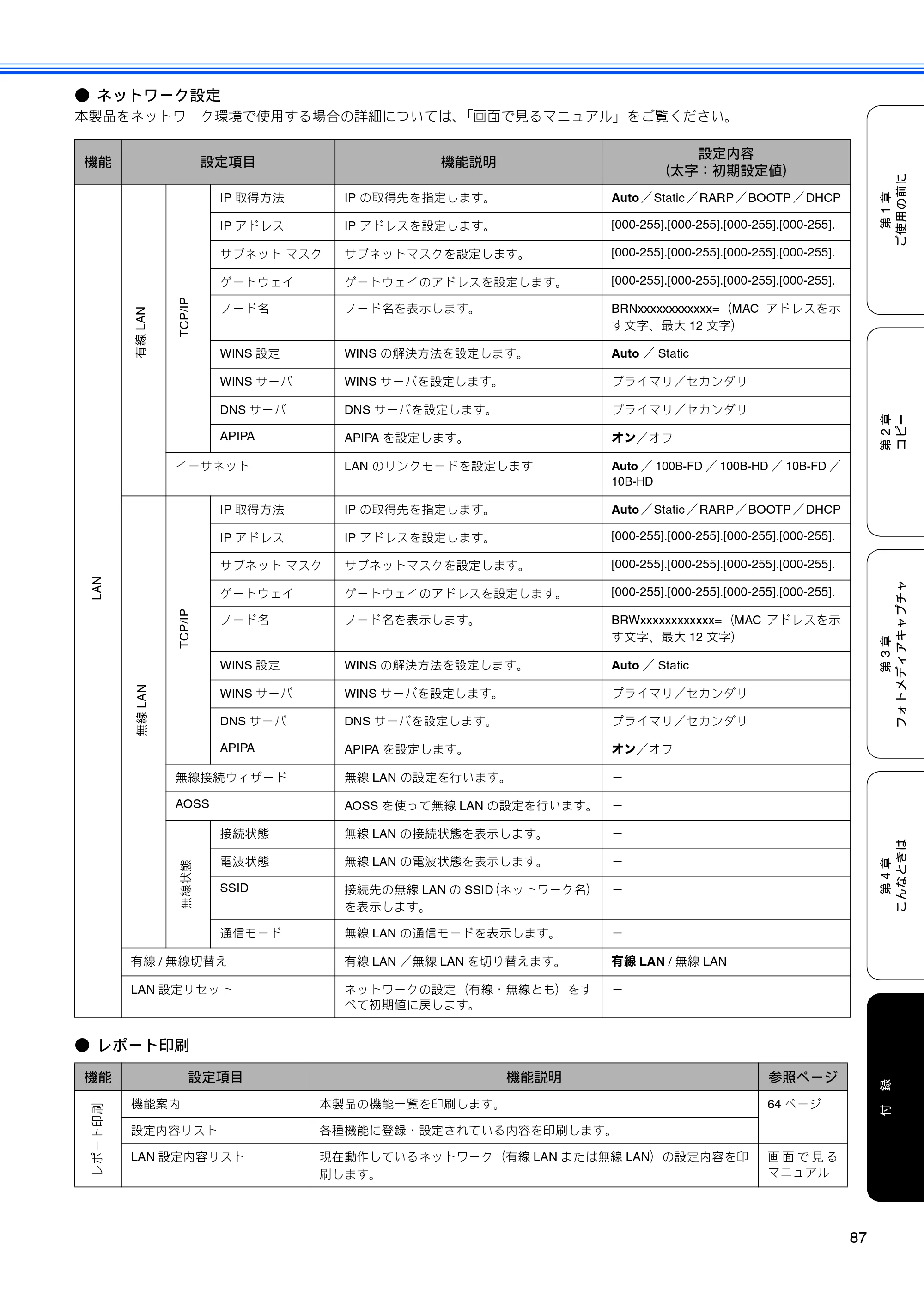 ブラザー DCP-770CN 取扱説明書（本体） — 原本ページ — 89ページ