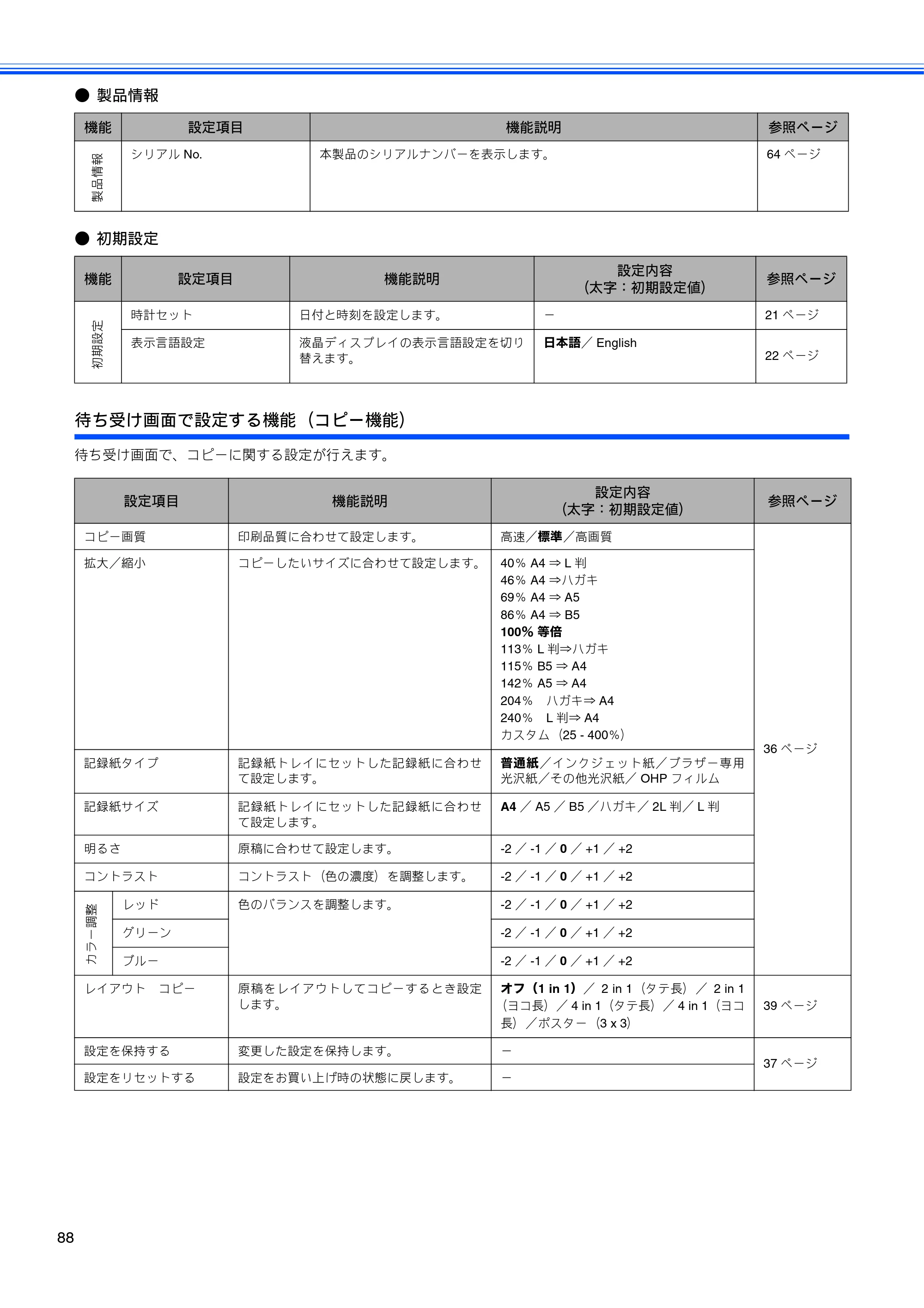 ブラザー DCP-770CN 取扱説明書（本体） — 原本ページ — 90ページ