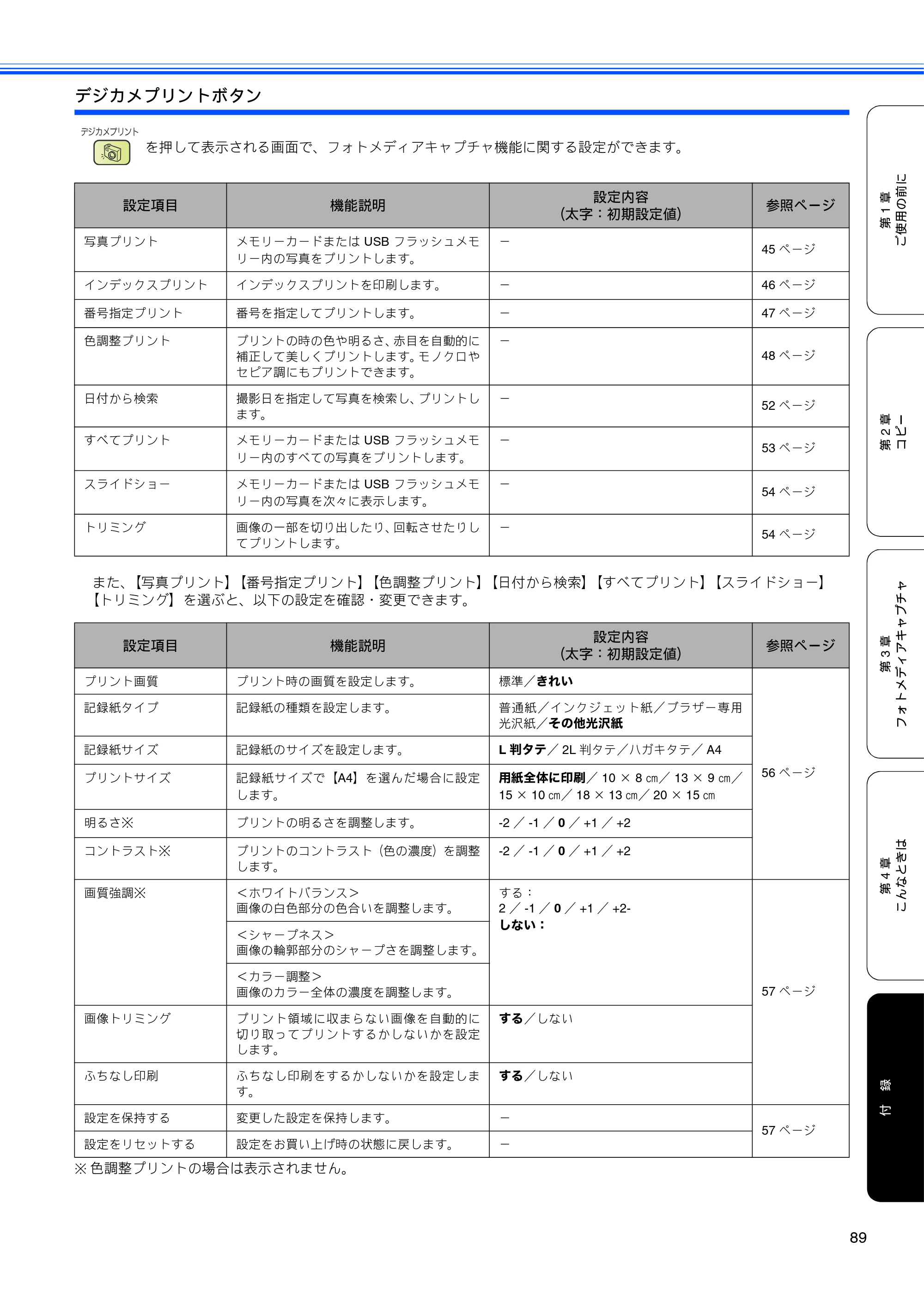 ブラザー DCP-770CN 取扱説明書（本体） — 原本ページ — 91ページ