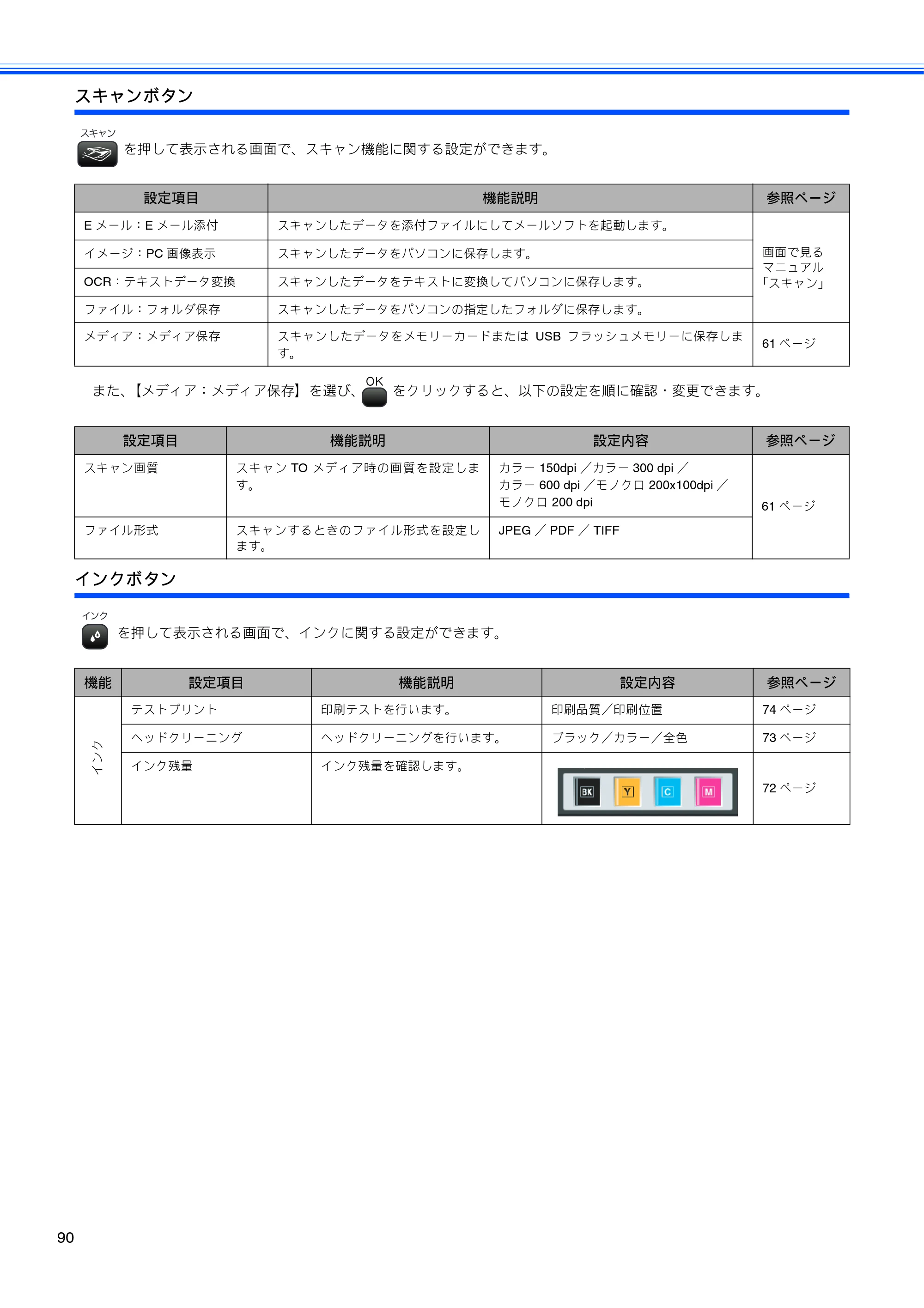 ブラザー DCP-770CN 取扱説明書（本体） — 原本ページ — 92ページ