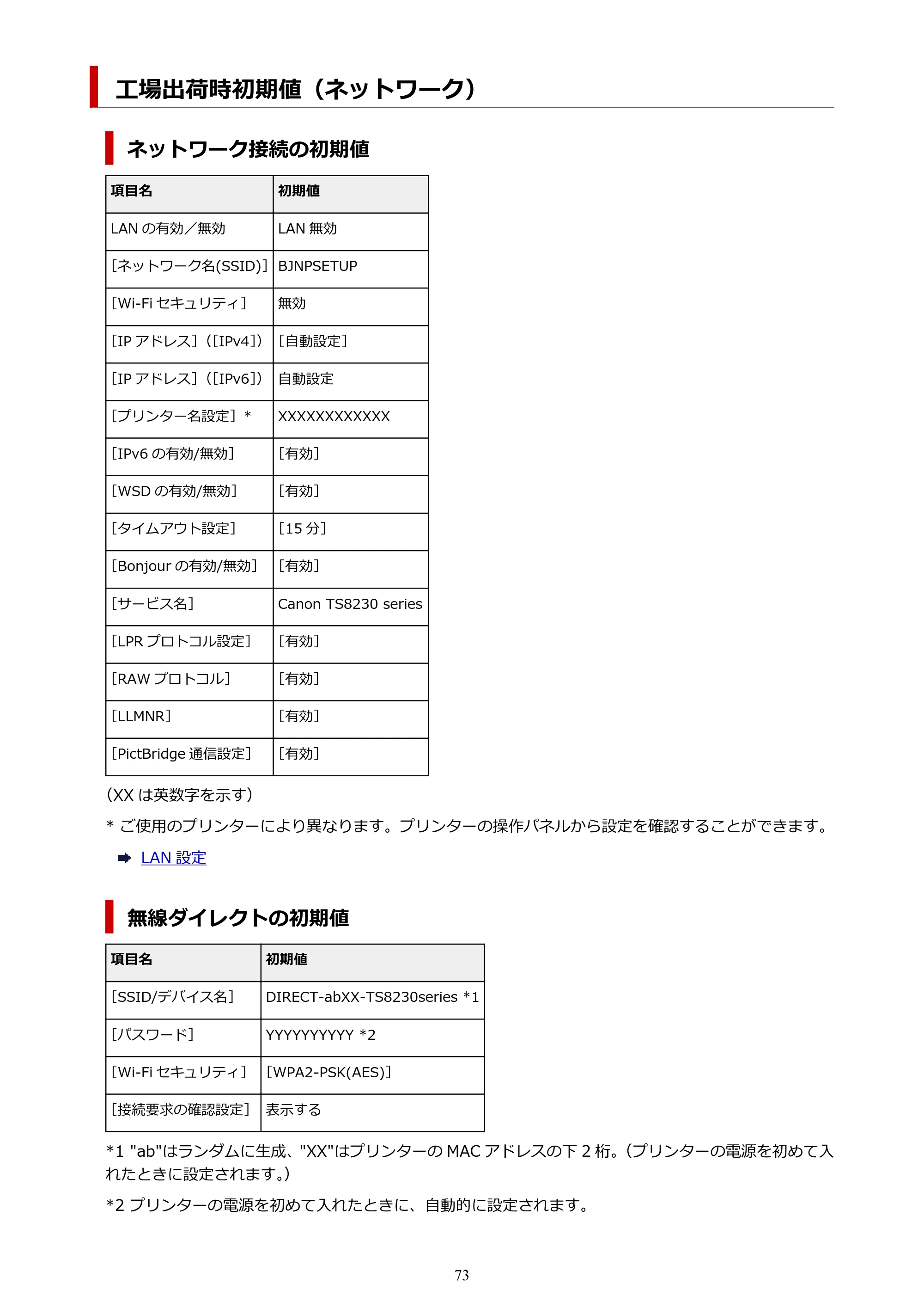 キヤノン PIXUS TS8230 オンラインマニュアル PDF版(Windows版) — 工場出荷時初期値(ネットワーク) — 原本ページ — 73ページ