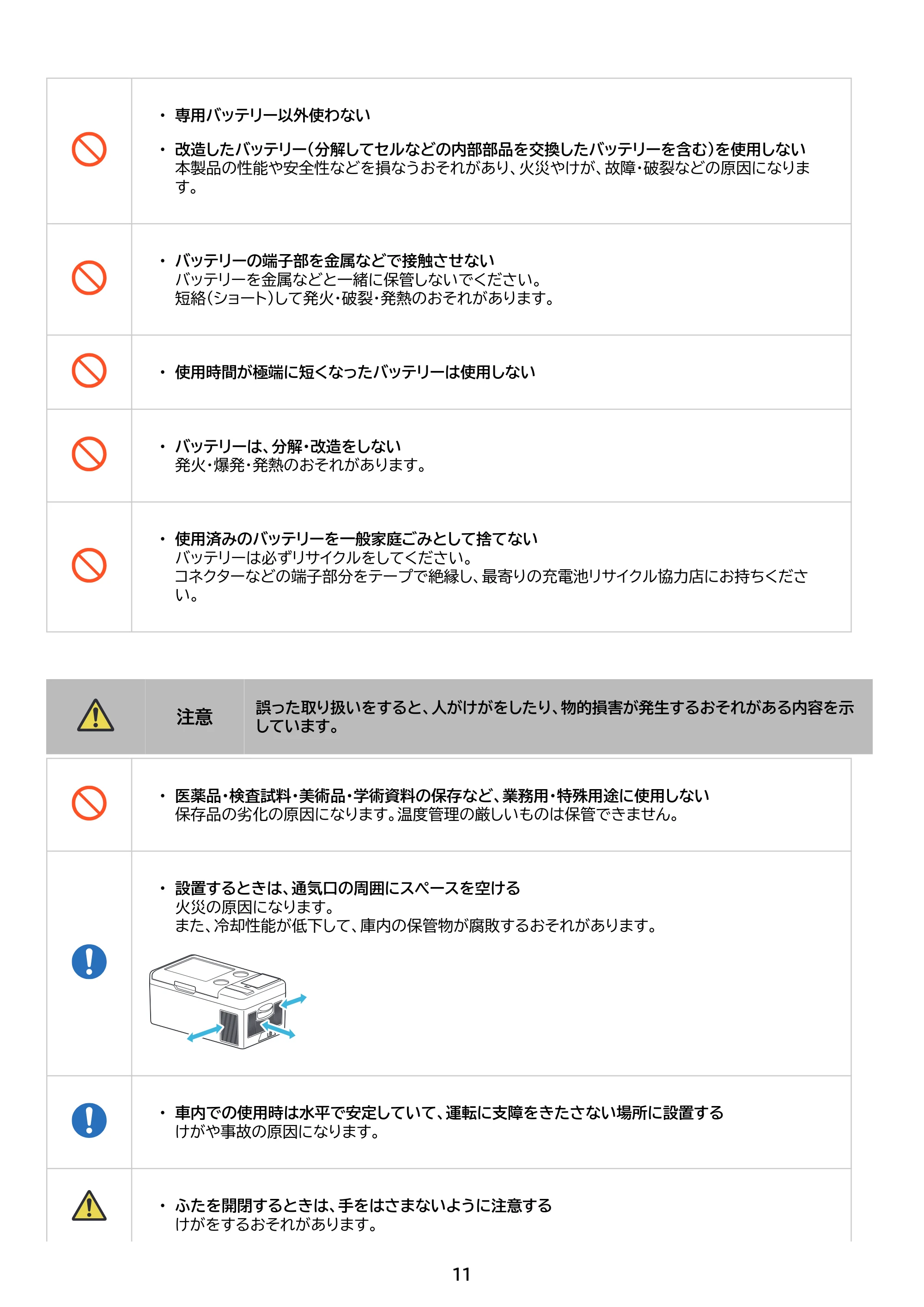 アイリスオーヤマ IPD-B2A 取扱説明書 — 原本ページ — 11ページ