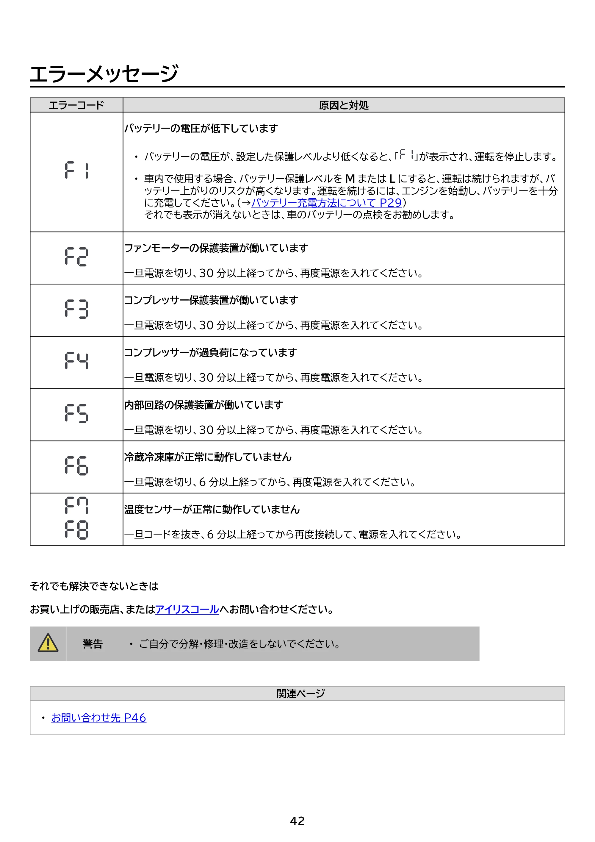 アイリスオーヤマ IPD-B2A 取扱説明書 — 原本ページ — 42ページ