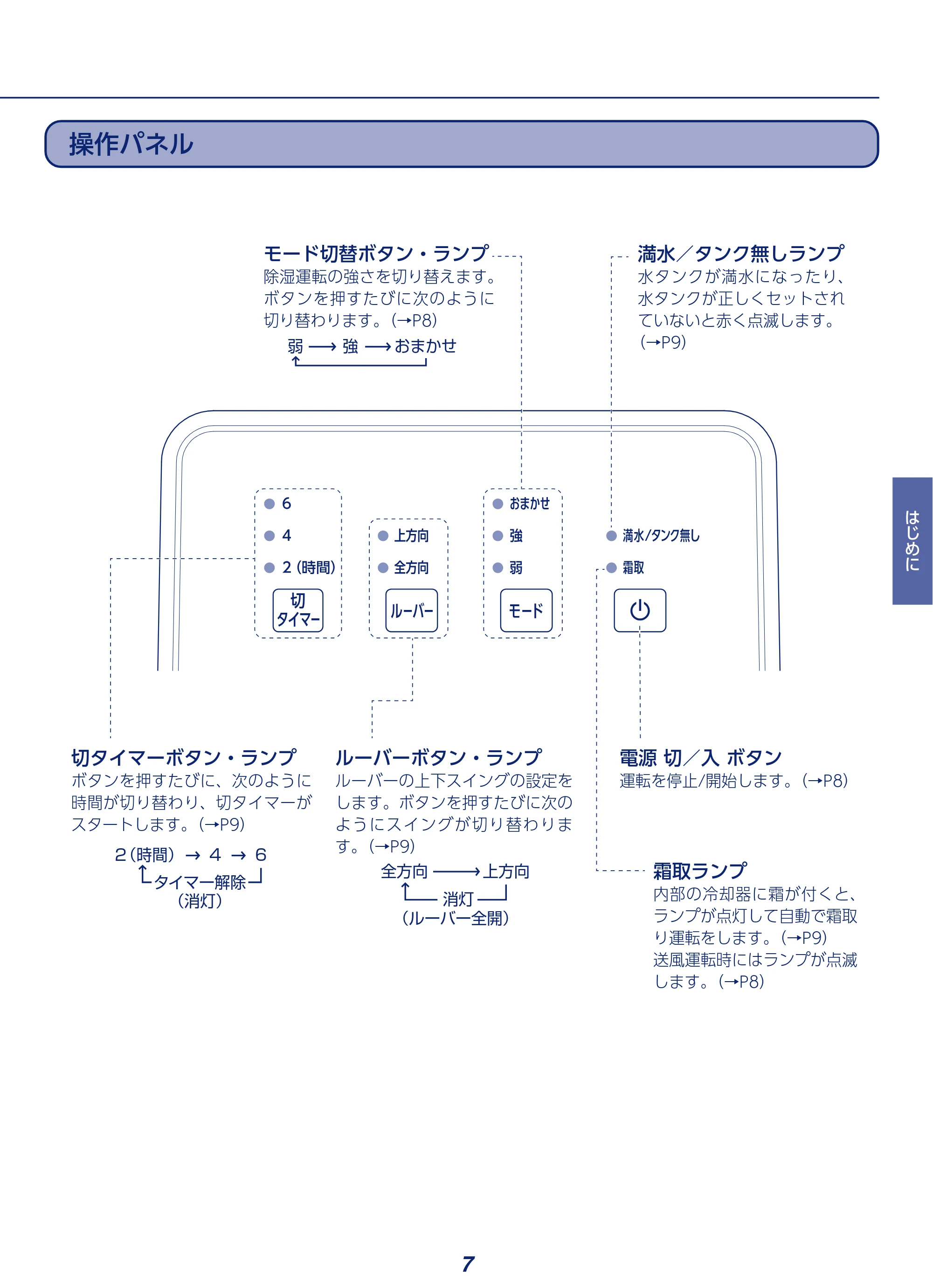 アイリスオーヤマ KIJC-P70 取扱説明書 — 原本ページ — 7ページ