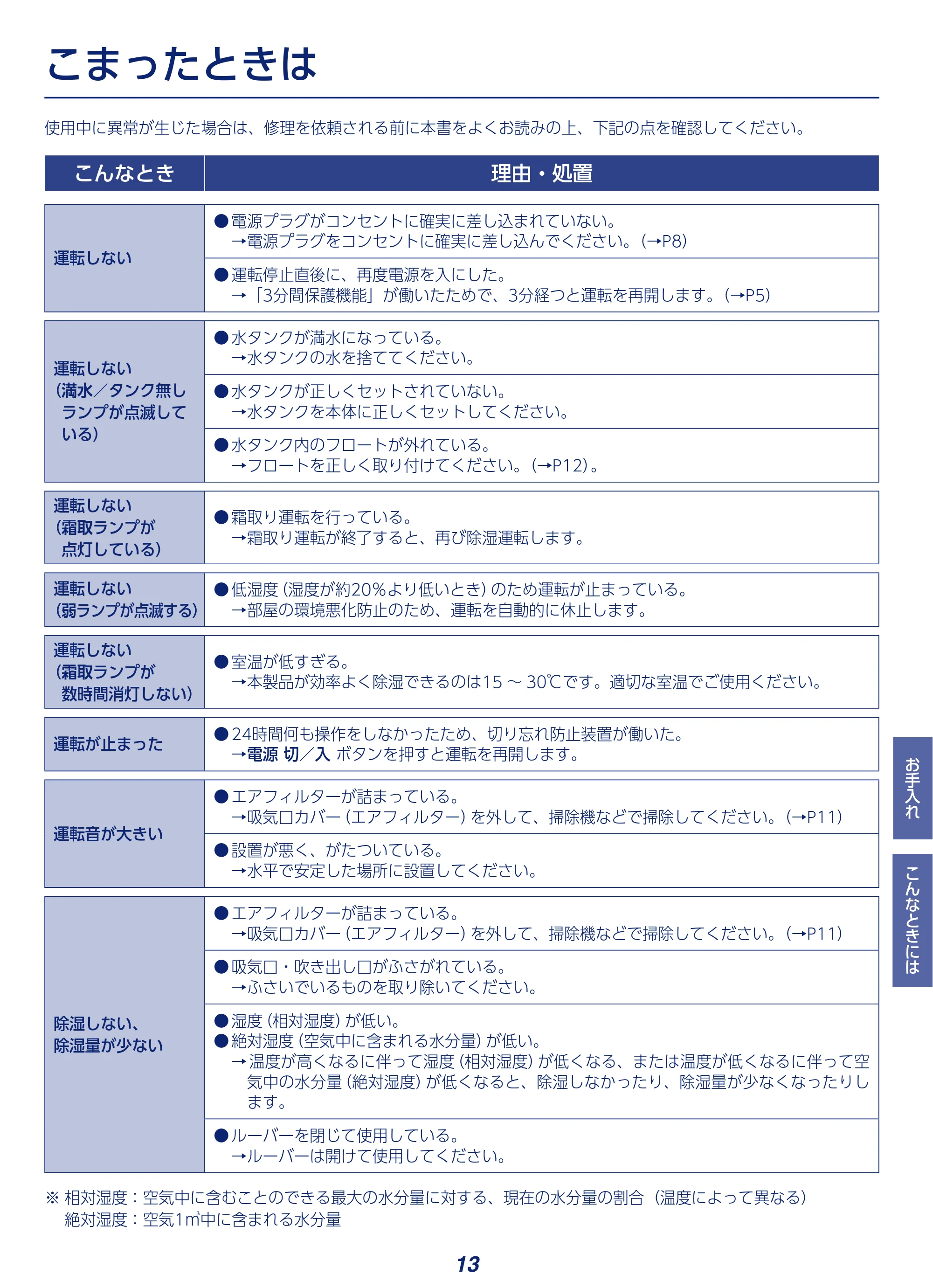 アイリスオーヤマ KIJC-P70 取扱説明書 — 原本ページ — 13ページ