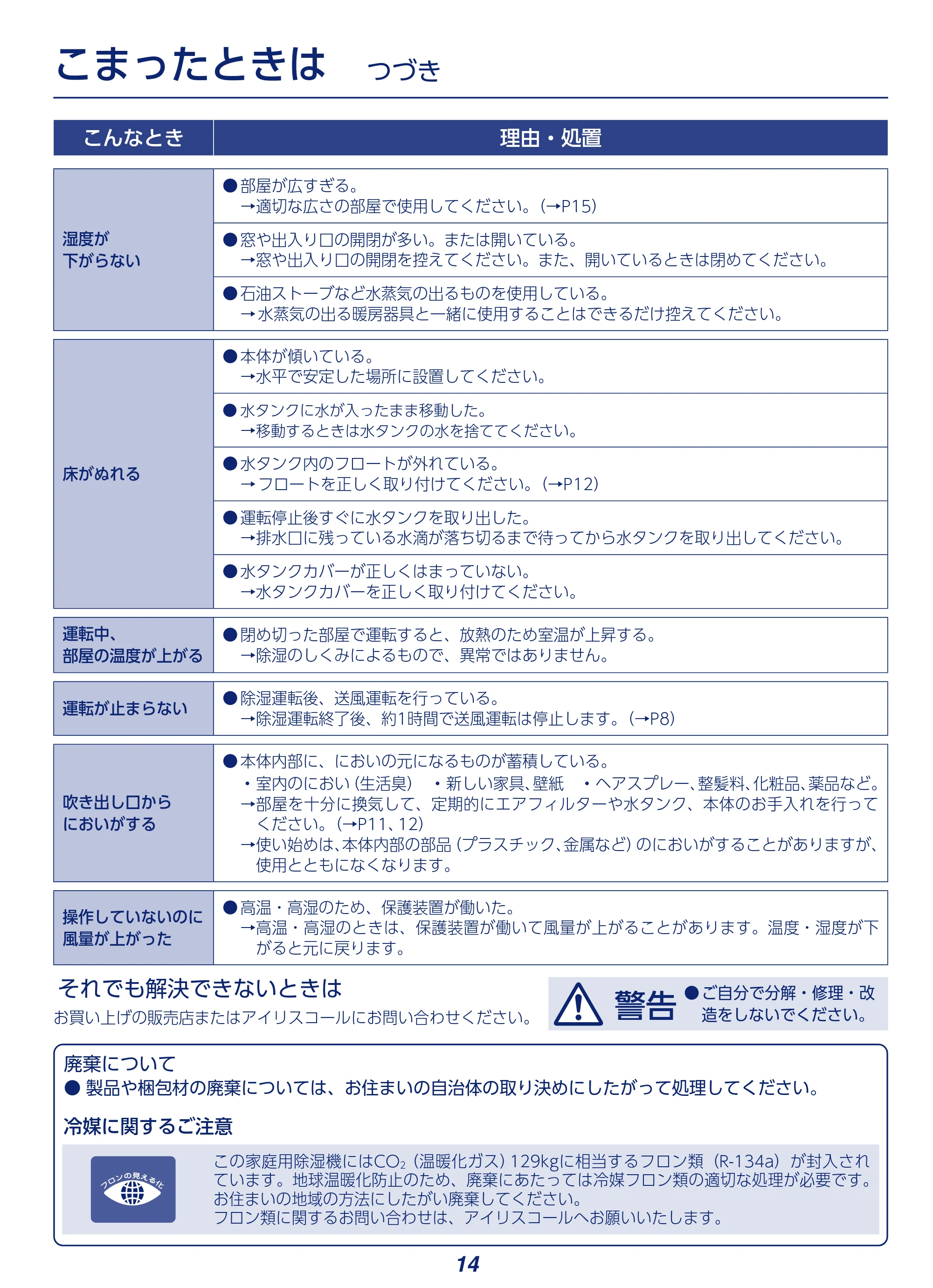 アイリスオーヤマ KIJC-P70 取扱説明書 — 原本ページ — 14ページ