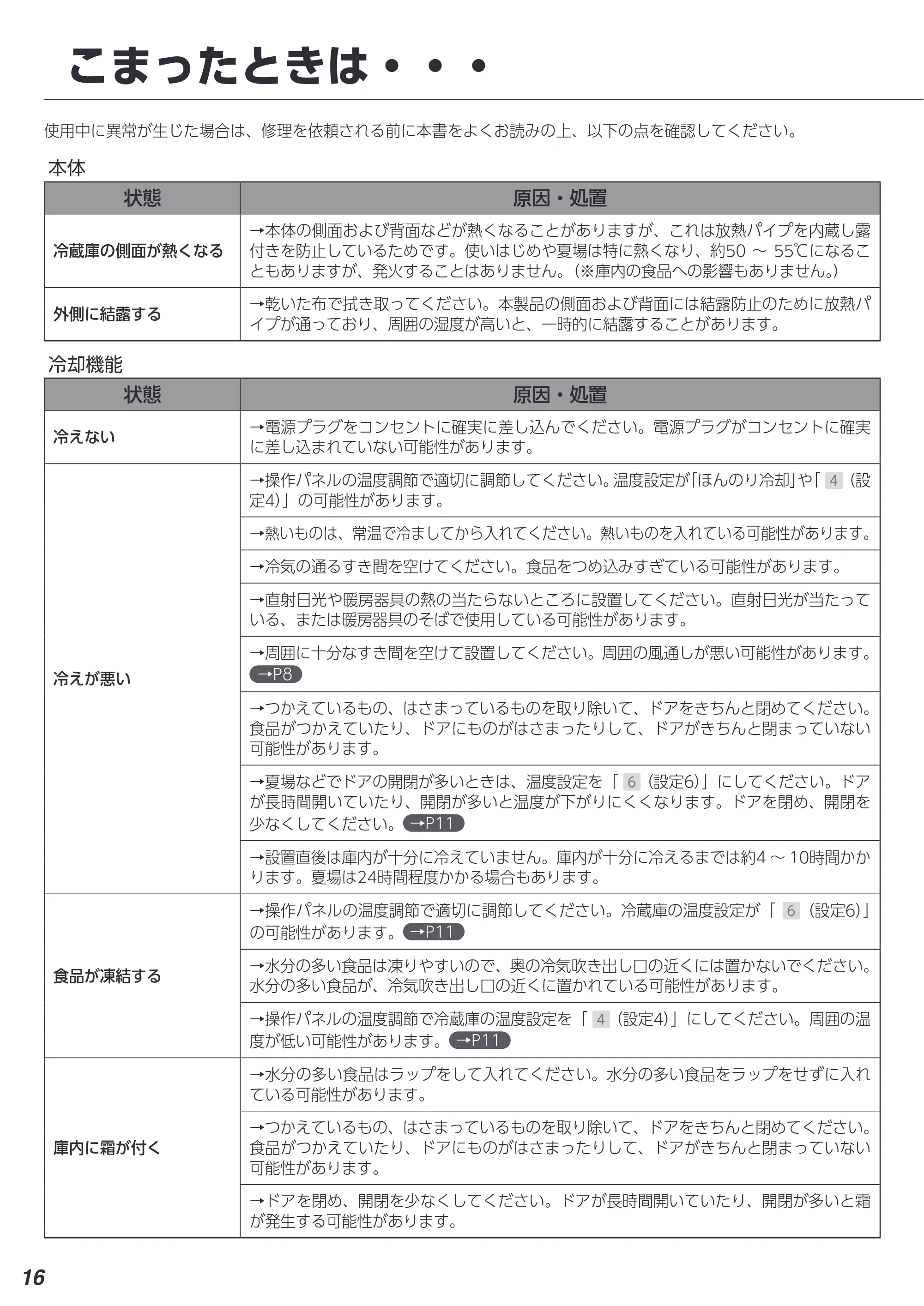 アイリスオーヤマ KRSN-7A 取扱説明書 — 原本ページ — 16ページ