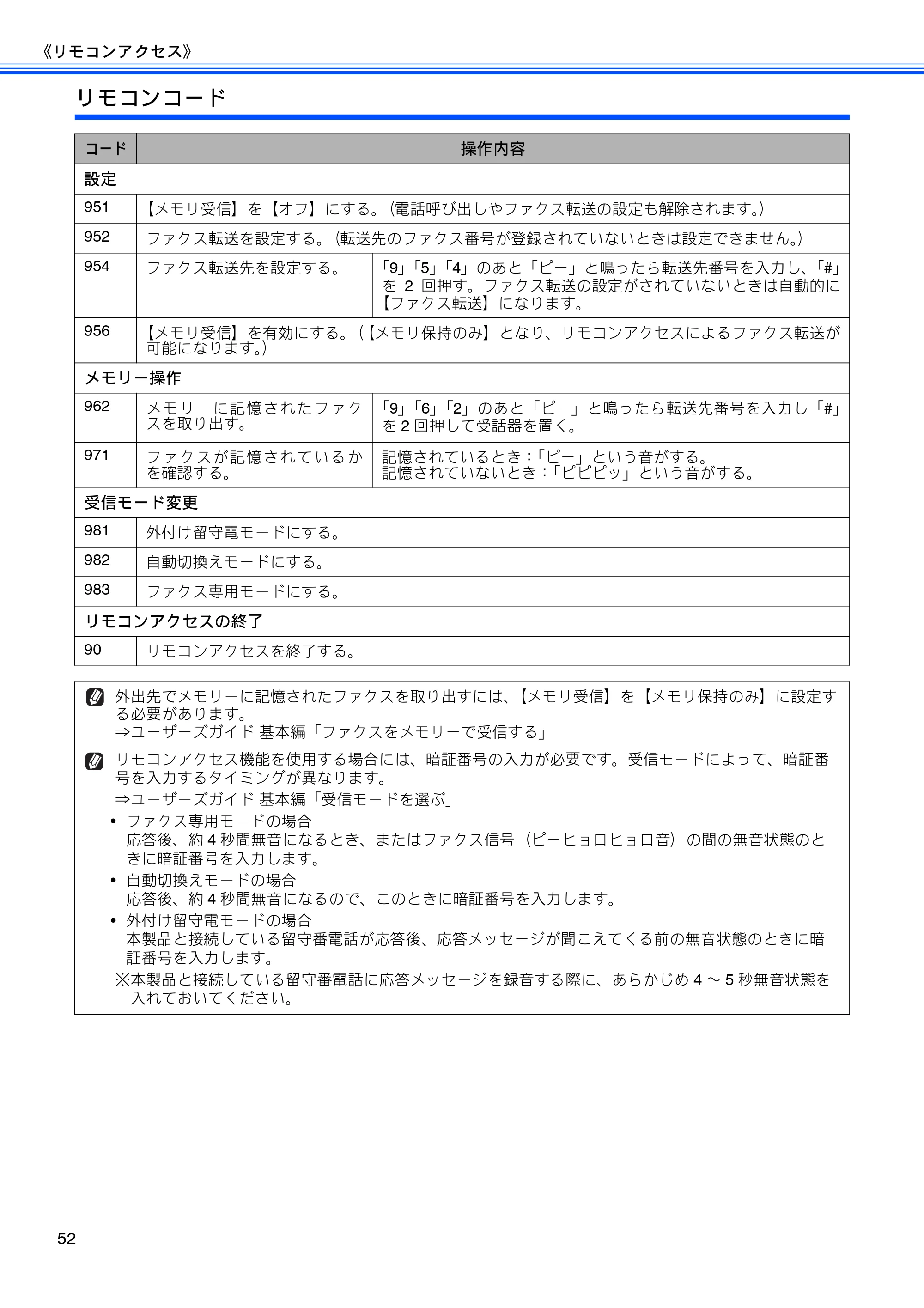 ブラザー DCP-J4210N ユーザーズガイド ～応用編～ — 原本ページ — 54ページ