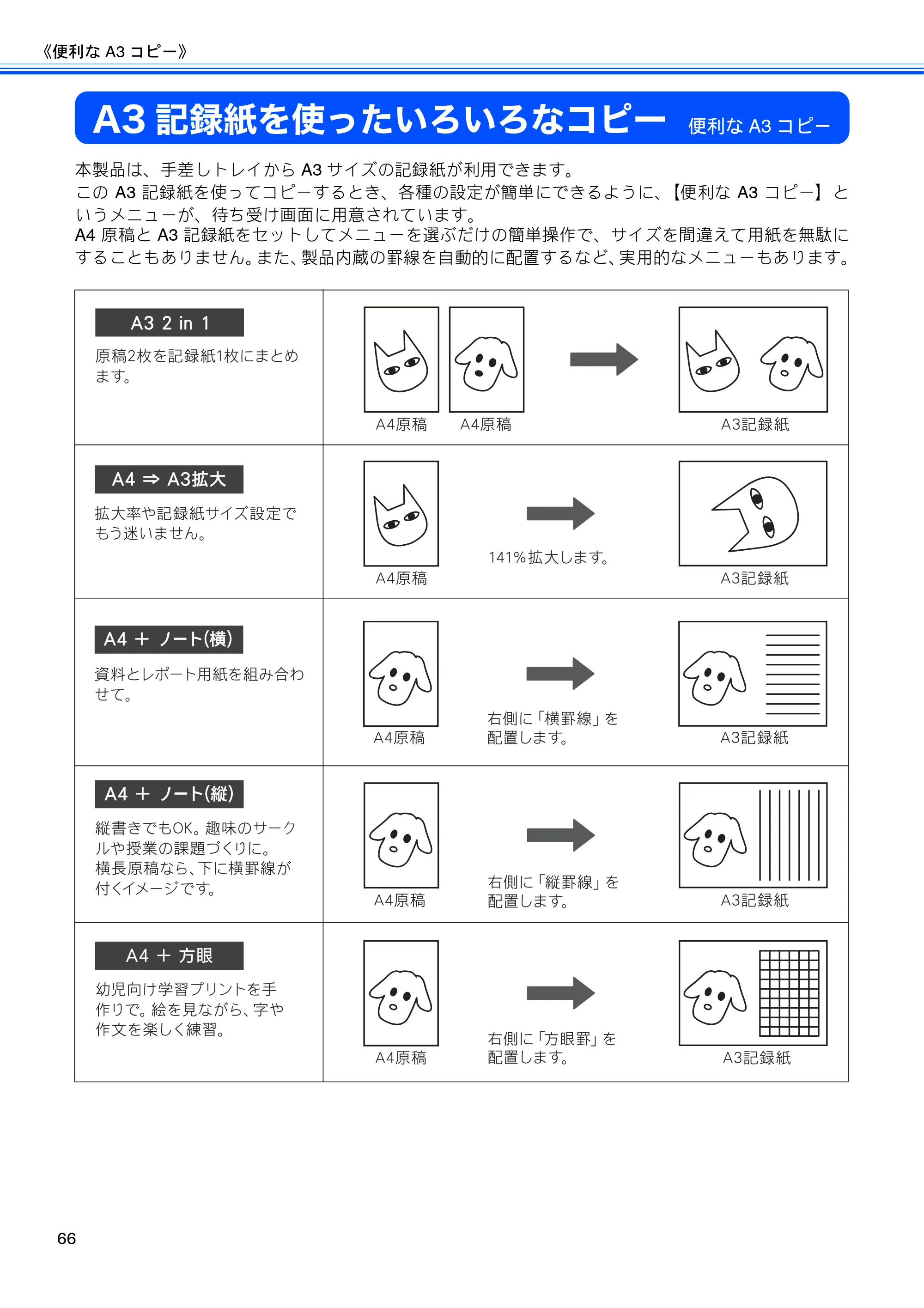 ブラザー DCP-J4210N ユーザーズガイド ～応用編～ — A3記録紙を使ったいろいろなコピー — 原本ページ — 68ページ