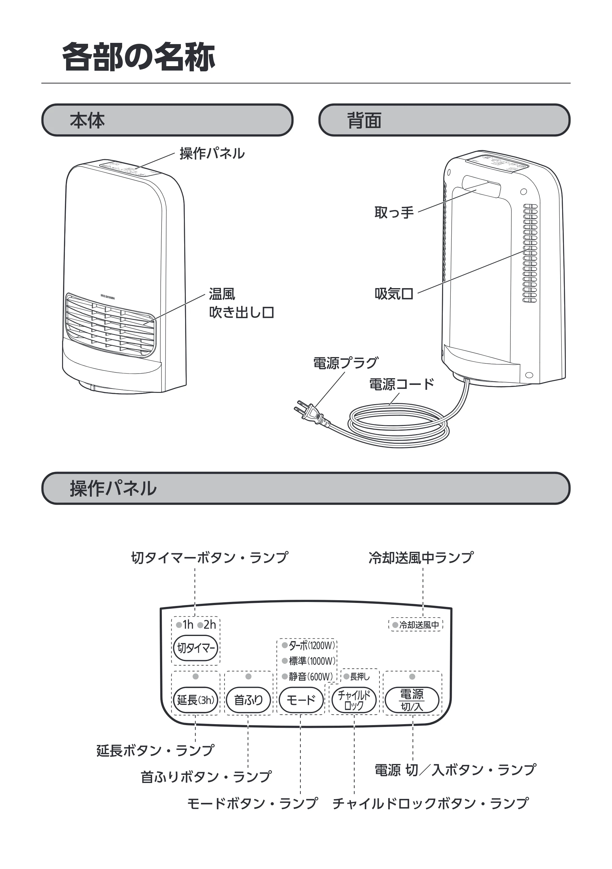 アイリスオーヤマ KCH-SW121 取扱説明書 — 原本ページ — 7ページ