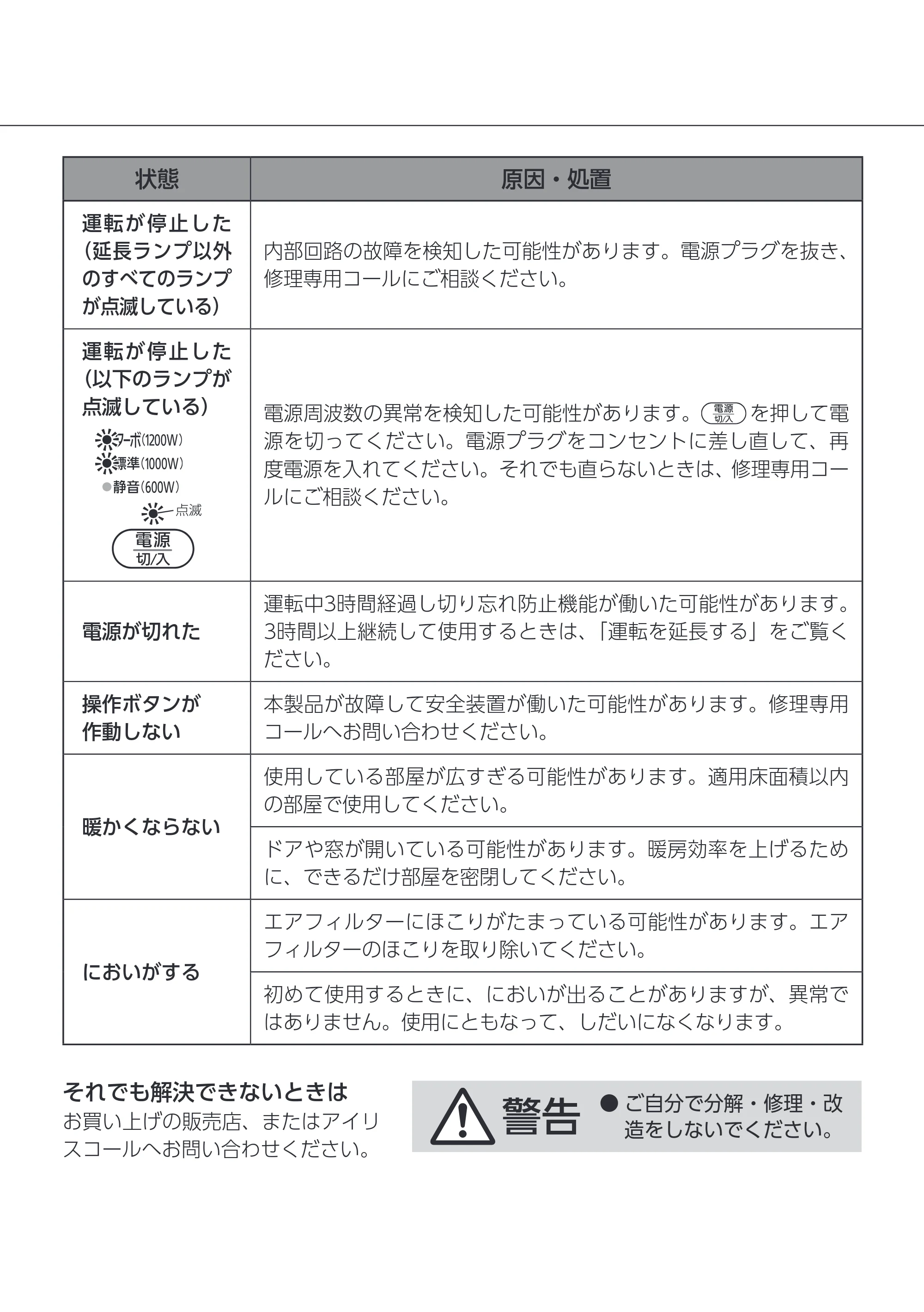 アイリスオーヤマ KCH-SW121 取扱説明書 — 原本ページ — 13ページ