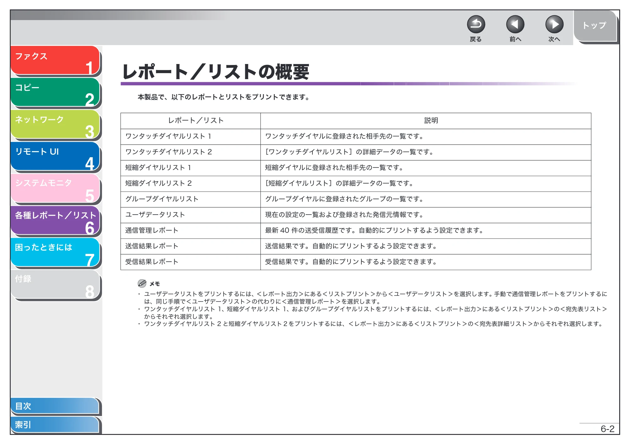 キヤノン MF6570 操作ガイド （応用編） （PDF形式／6.82Mバイト） — レポート／リストの概要 — 原本ページ — 94ページ