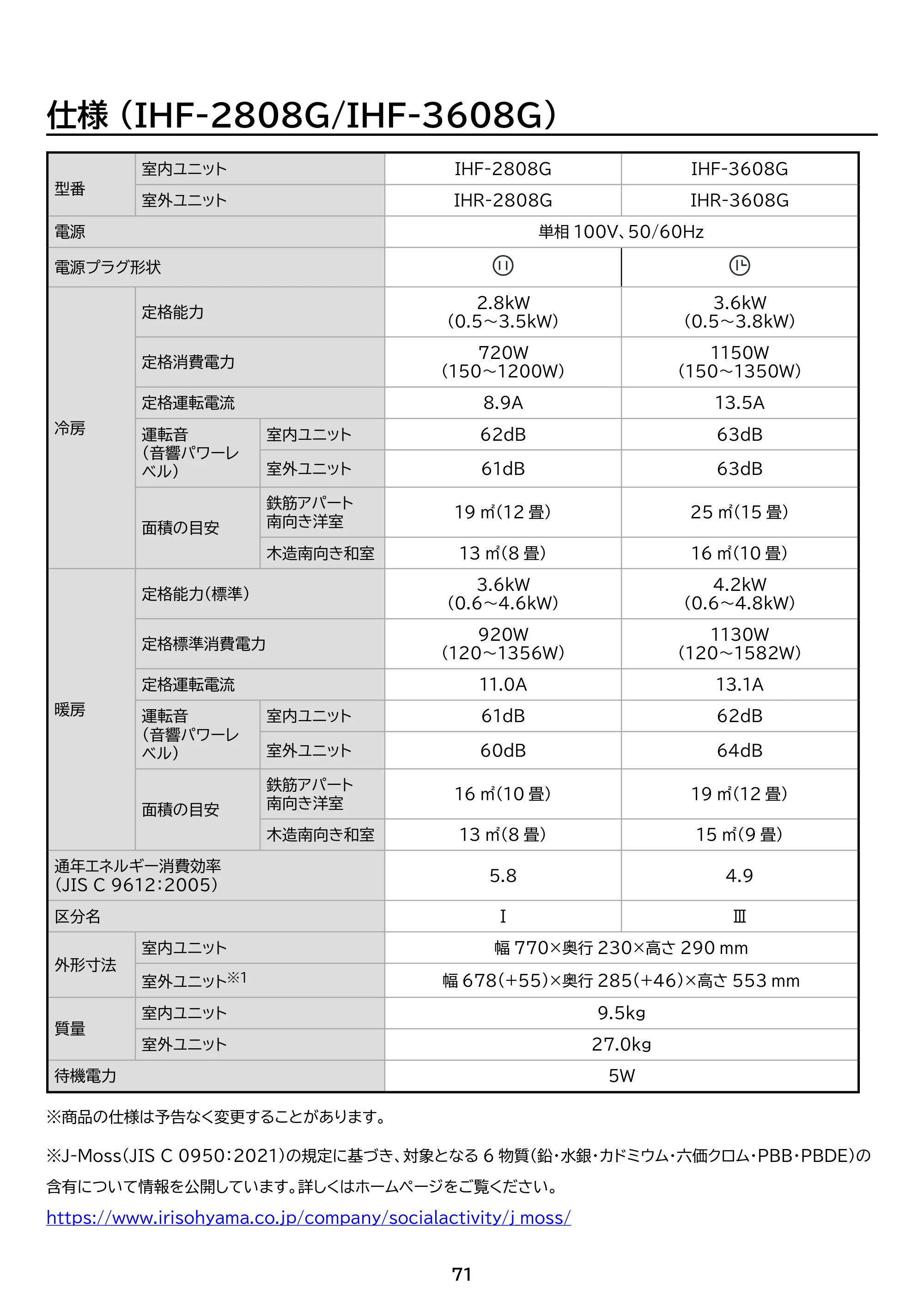 アイリスオーヤマ IKF-225G 取扱説明書 — 原本ページ — 71ページ