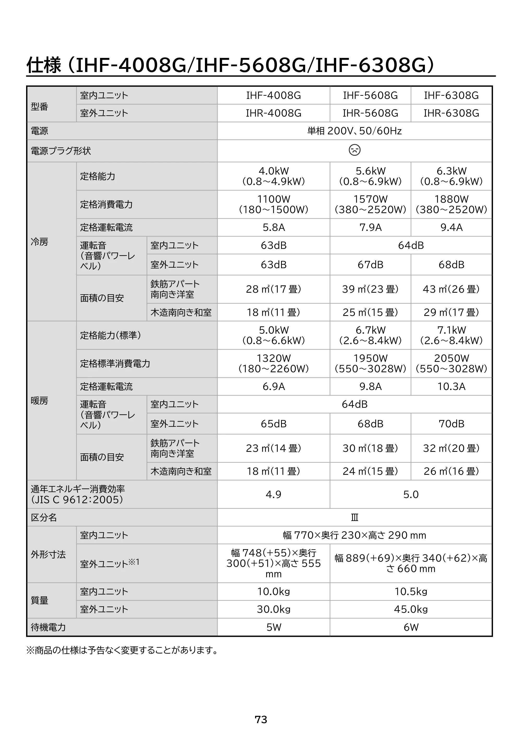 アイリスオーヤマ IKF-225G 取扱説明書 — 原本ページ — 73ページ