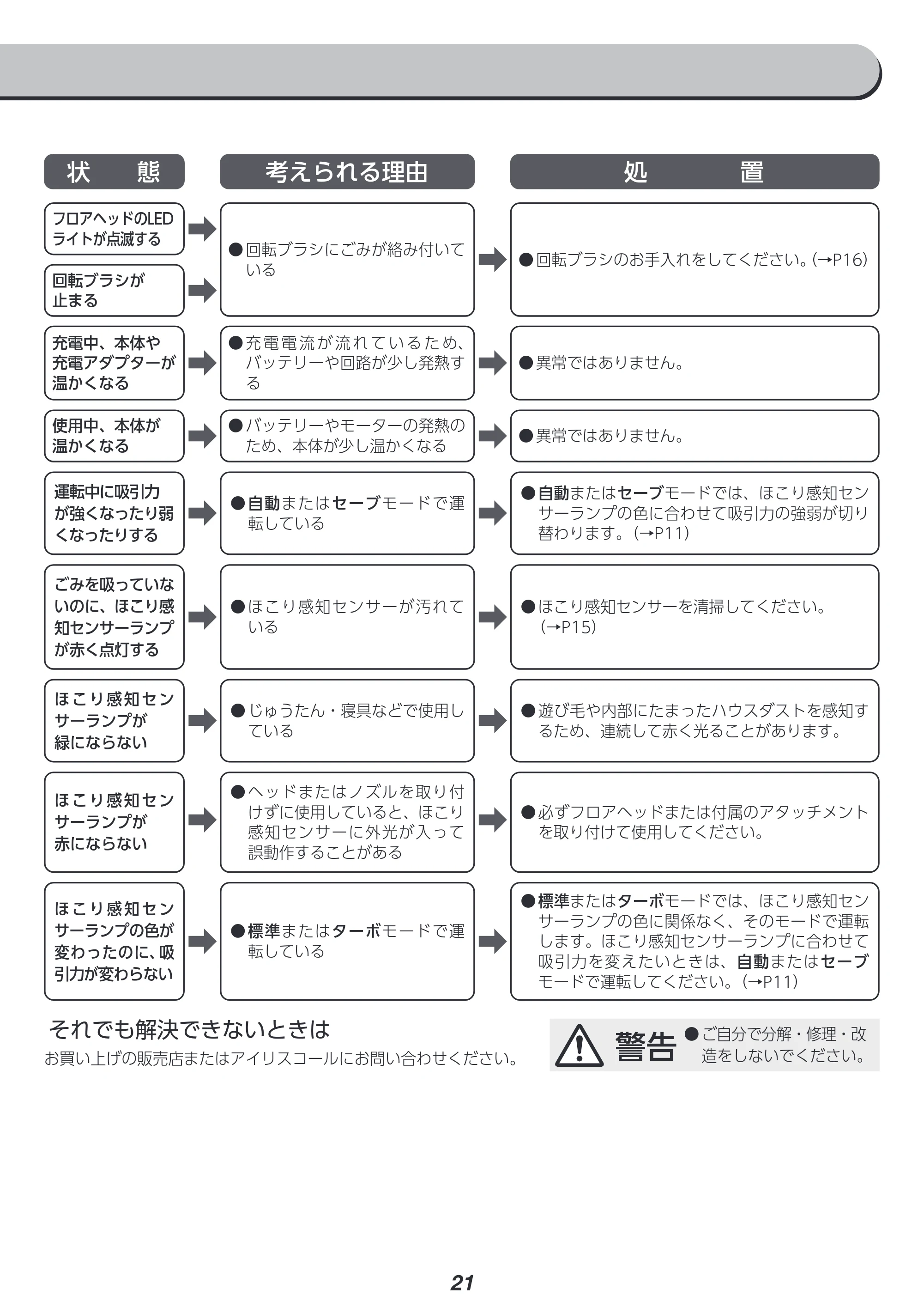 アイリスオーヤマ SCD-C12BP 取扱説明書 — 原本ページ — 21ページ