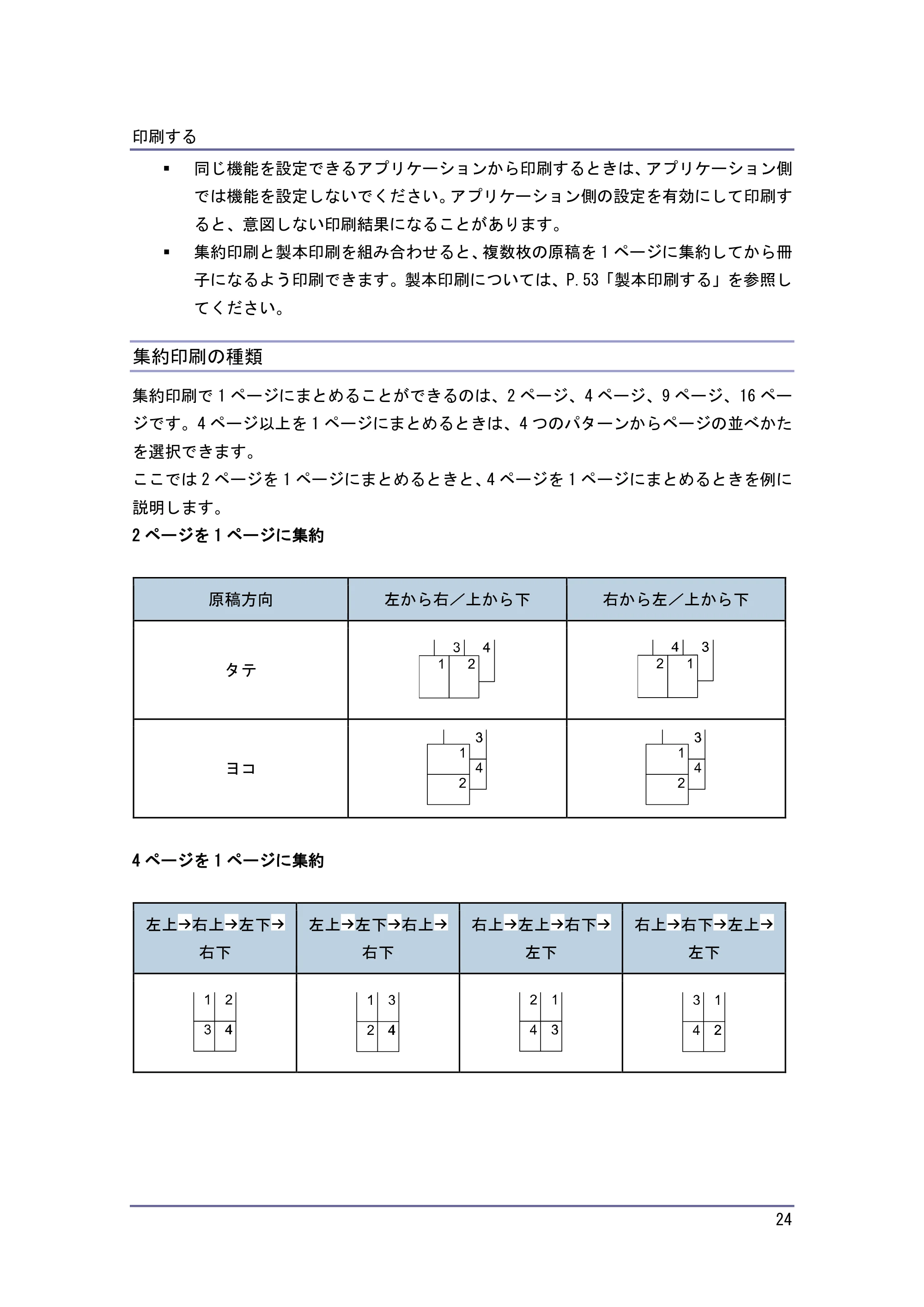 京セラ TASKalfa 4010w / TASKalfa 4011w / TASKalfa 4012w TASKalfa 4010w/4011w/4012w 使用説明書 (プリンター) — 集約印刷の種類 — 原本ページ — 24ページ