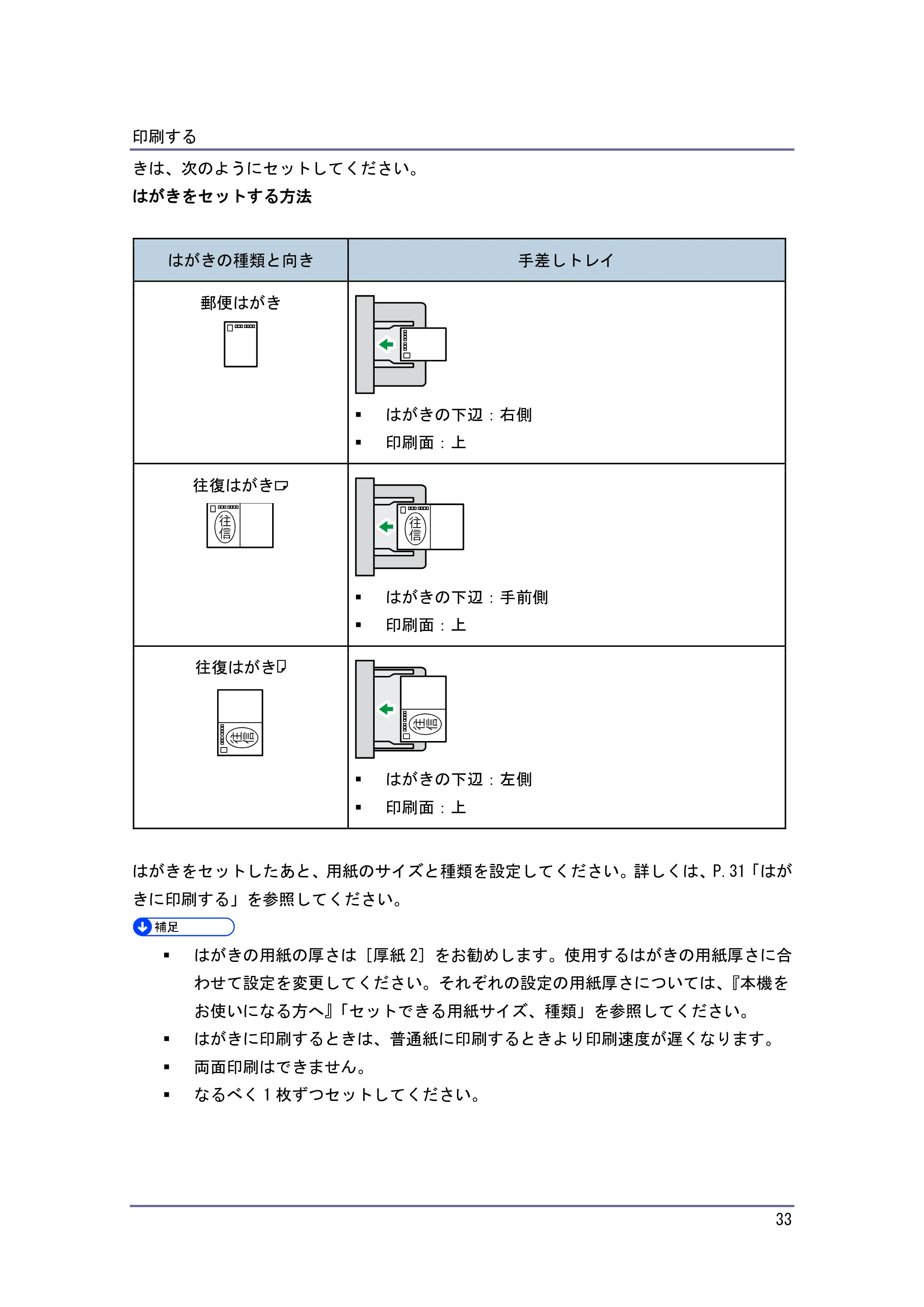 京セラ TASKalfa 4010w / TASKalfa 4011w / TASKalfa 4012w TASKalfa 4010w/4011w/4012w 使用説明書 (プリンター) — 原本ページ — 33ページ