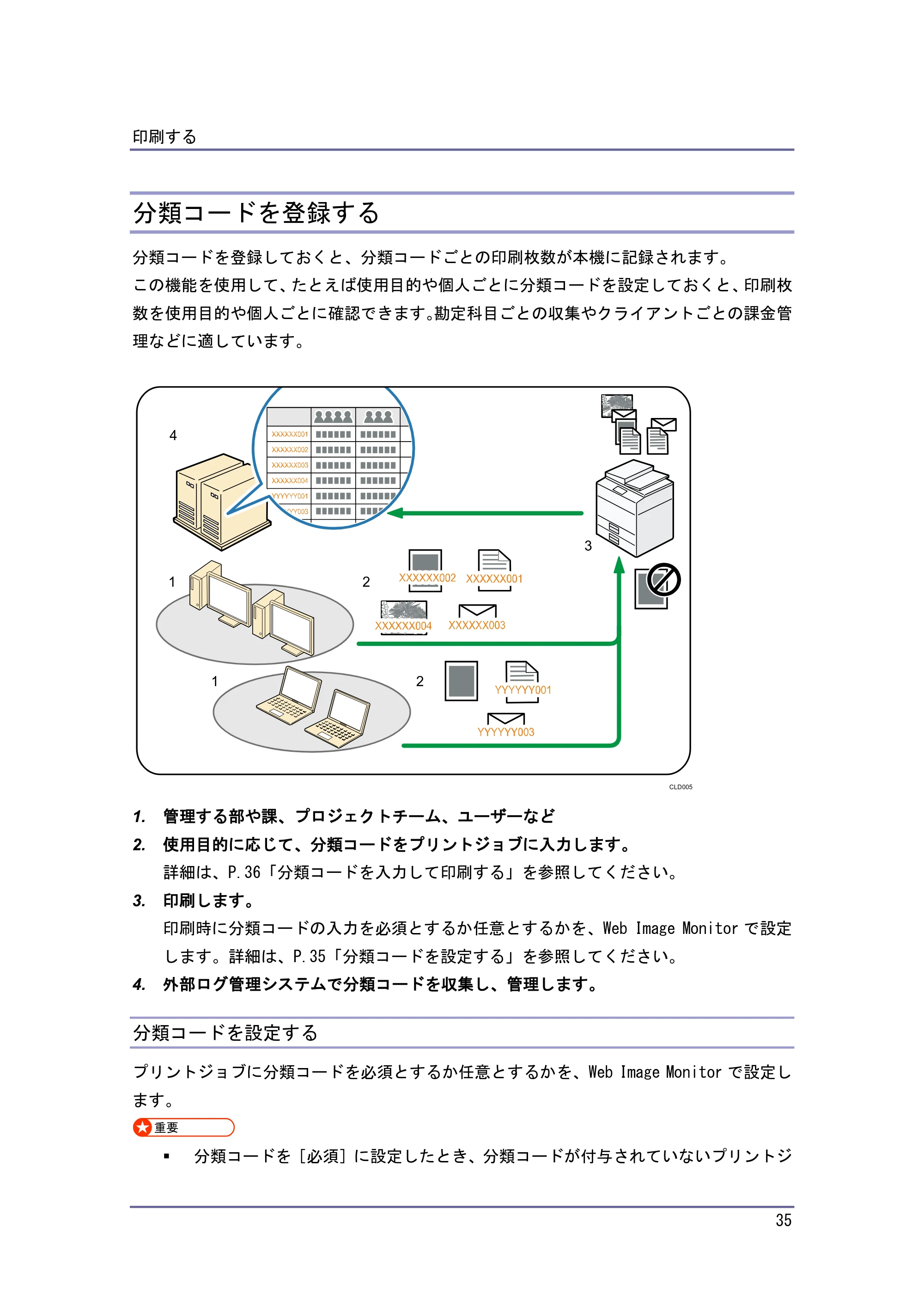 京セラ TASKalfa 4010w / TASKalfa 4011w / TASKalfa 4012w TASKalfa 4010w/4011w/4012w 使用説明書 (プリンター) — 分類コードを登録する — 原本ページ — 35ページ