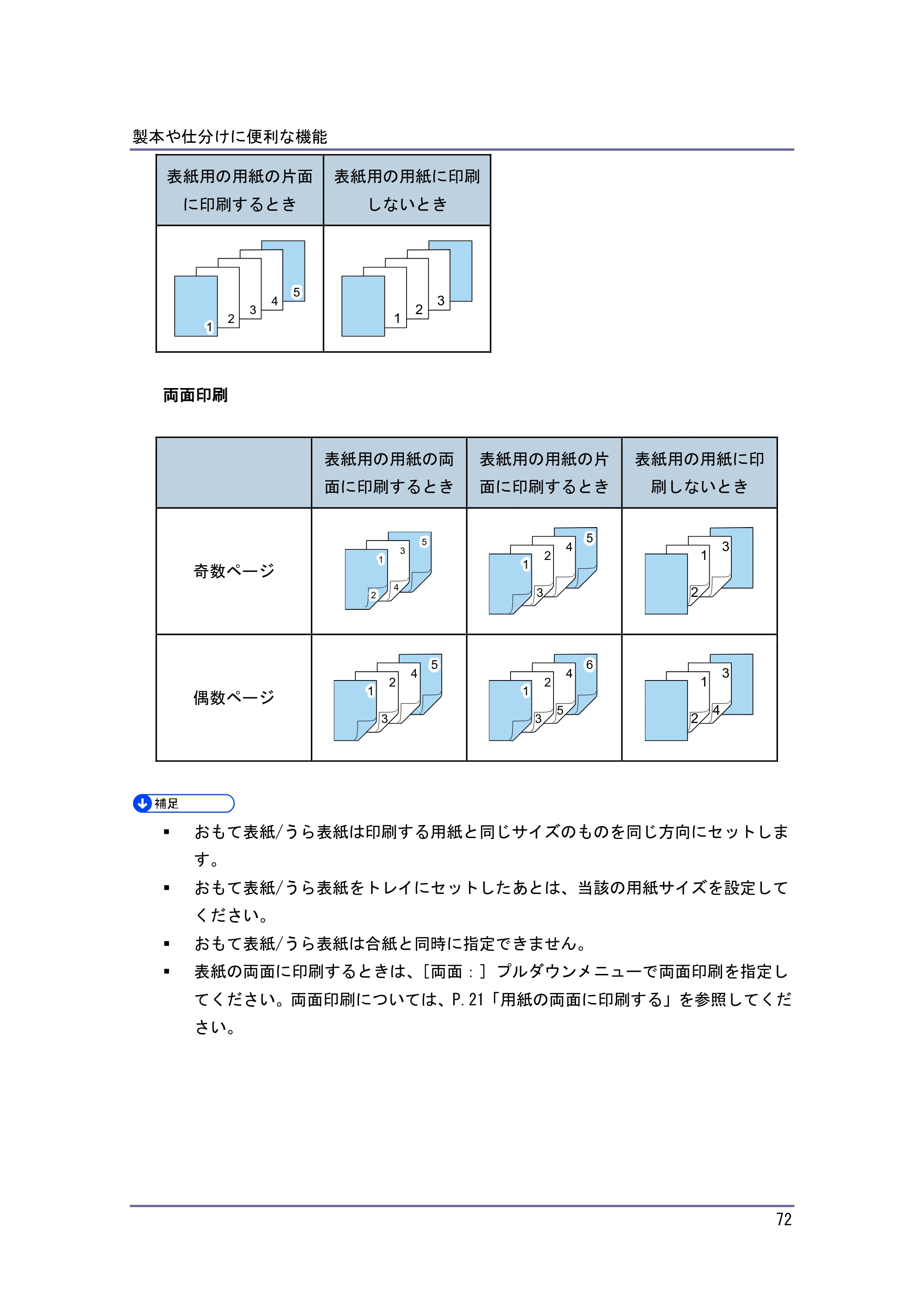 京セラ TASKalfa 4010w / TASKalfa 4011w / TASKalfa 4012w TASKalfa 4010w/4011w/4012w 使用説明書 (プリンター) — 原本ページ — 72ページ