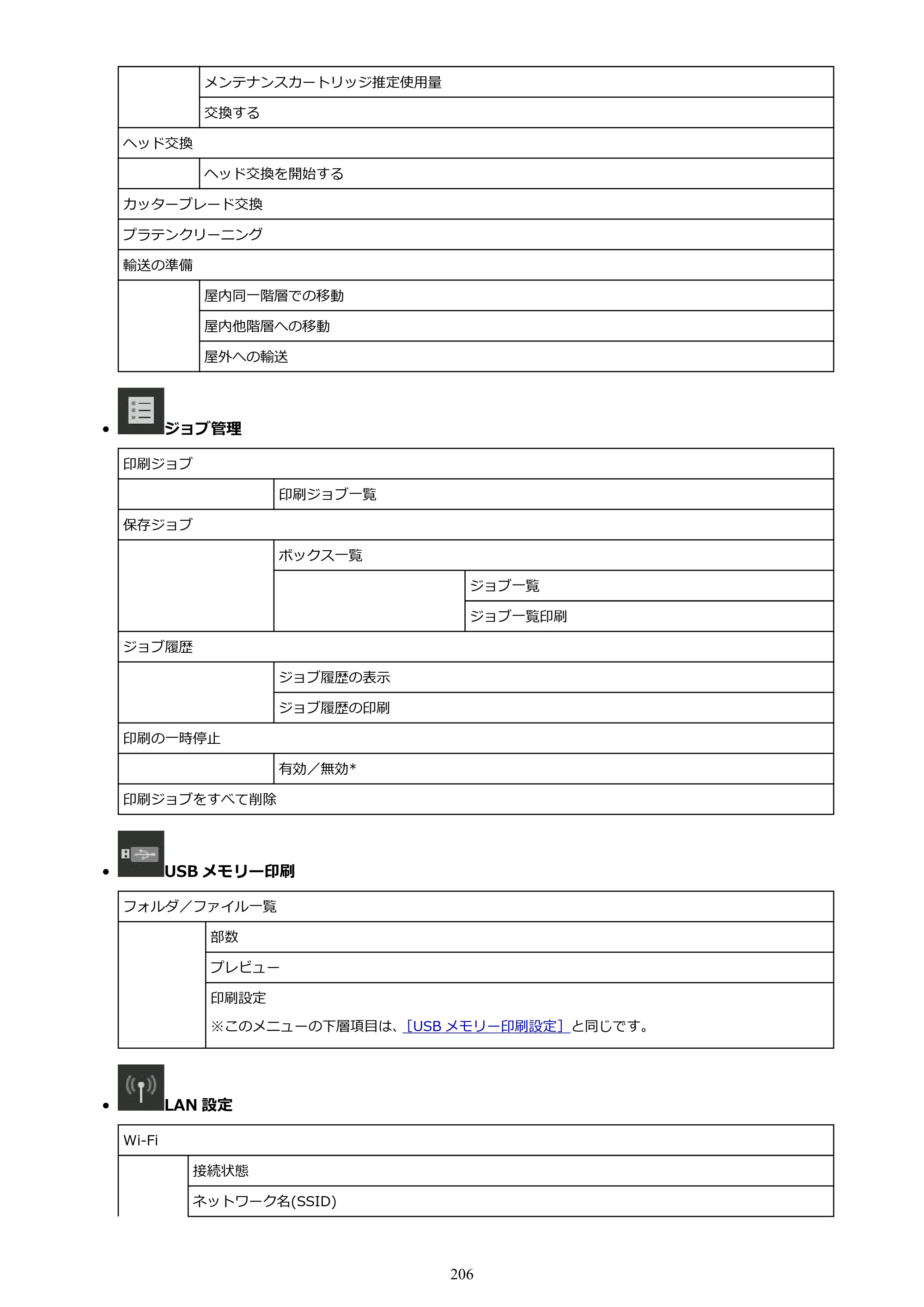 キヤノン TX-2100/TX-3100/TX-4100 TX-4100／TX-3100／TX-2100 オンラインマニュアル PDF版（Mac版）2023年1月26日更新（PDF：11.1MB） — 原本ページ — 206ページ
