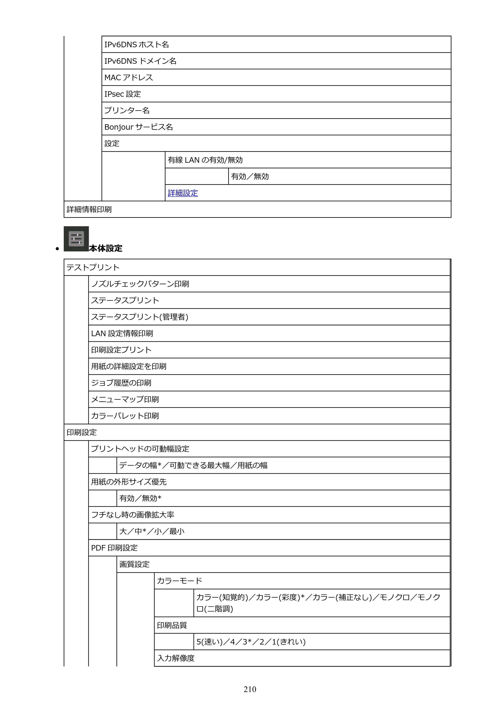 キヤノン TX-2100/TX-3100/TX-4100 TX-4100／TX-3100／TX-2100 オンラインマニュアル PDF版（Mac版）2023年1月26日更新（PDF：11.1MB） — 原本ページ — 210ページ