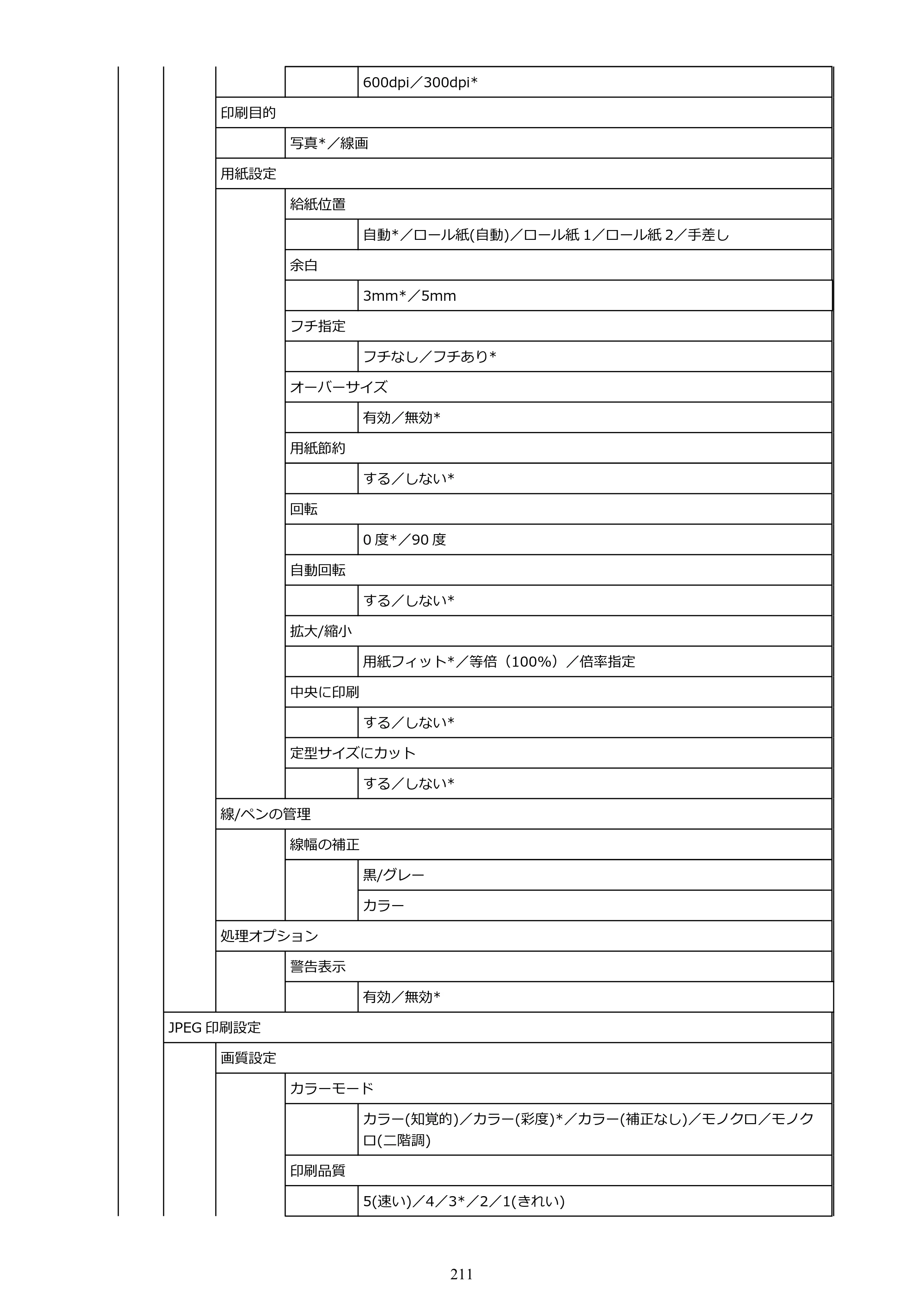 キヤノン TX-2100/TX-3100/TX-4100 TX-4100／TX-3100／TX-2100 オンラインマニュアル PDF版（Mac版）2023年1月26日更新（PDF：11.1MB） — 原本ページ — 211ページ