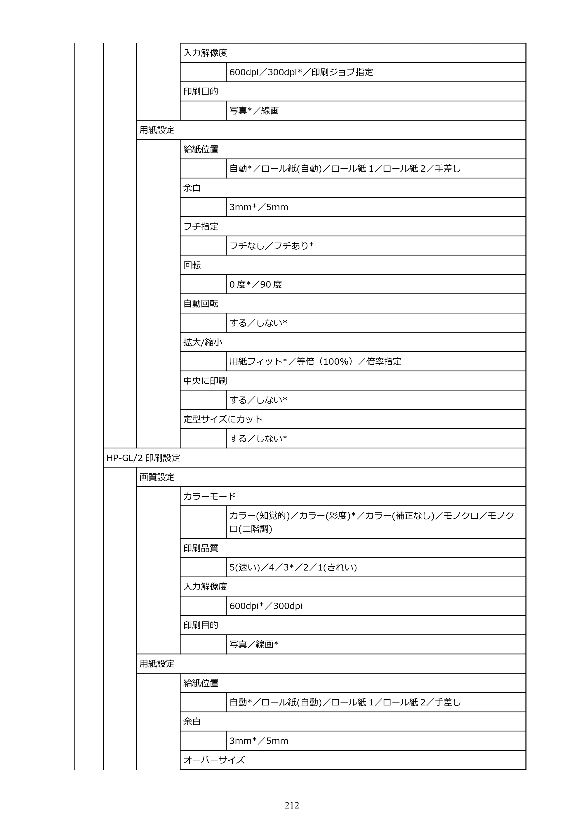 キヤノン TX-2100/TX-3100/TX-4100 TX-4100／TX-3100／TX-2100 オンラインマニュアル PDF版（Mac版）2023年1月26日更新（PDF：11.1MB） — 原本ページ — 212ページ
