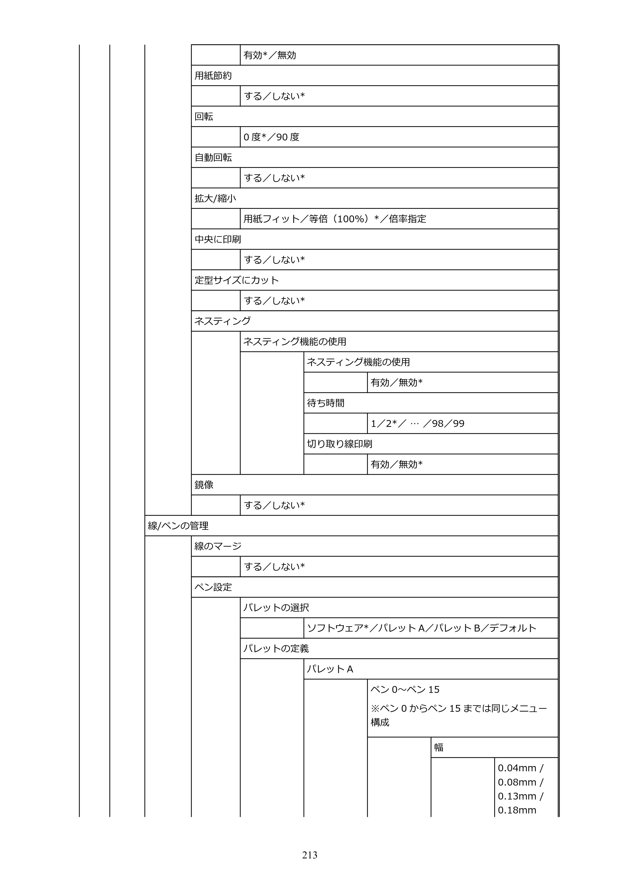 キヤノン TX-2100/TX-3100/TX-4100 TX-4100／TX-3100／TX-2100 オンラインマニュアル PDF版（Mac版）2023年1月26日更新（PDF：11.1MB） — 原本ページ — 213ページ
