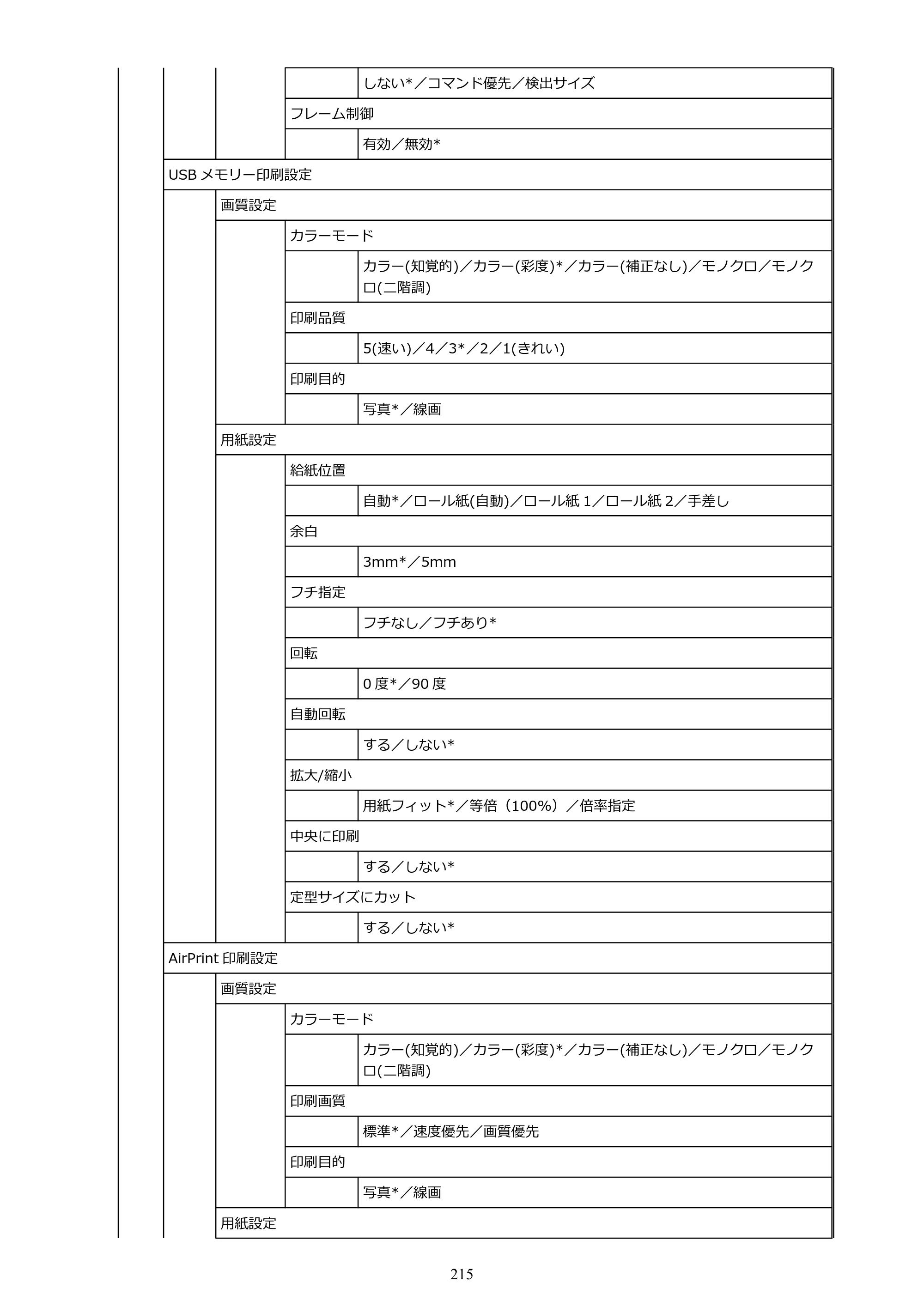 キヤノン TX-2100/TX-3100/TX-4100 TX-4100／TX-3100／TX-2100 オンラインマニュアル PDF版（Mac版）2023年1月26日更新（PDF：11.1MB） — 原本ページ — 215ページ