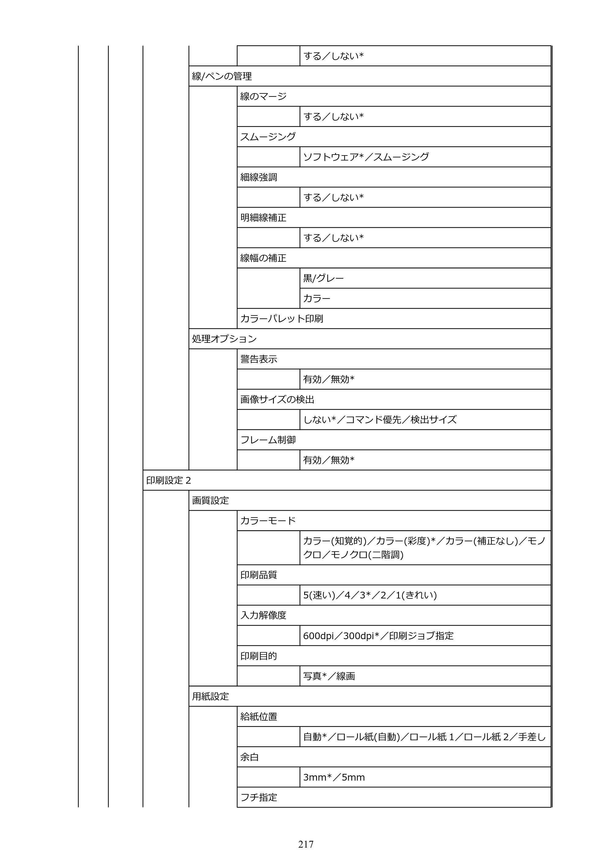 キヤノン TX-2100/TX-3100/TX-4100 TX-4100／TX-3100／TX-2100 オンラインマニュアル PDF版（Mac版）2023年1月26日更新（PDF：11.1MB） — 原本ページ — 217ページ